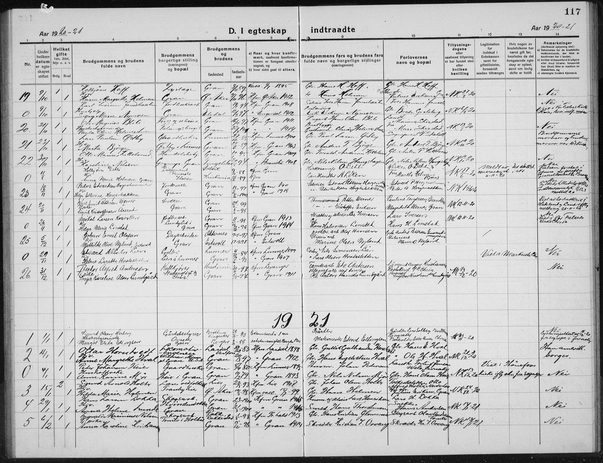 Gran prestekontor, AV/SAH-PREST-112/H/Ha/Hab/L0008: Parish register (copy) no. 8, 1917-1935, p. 117