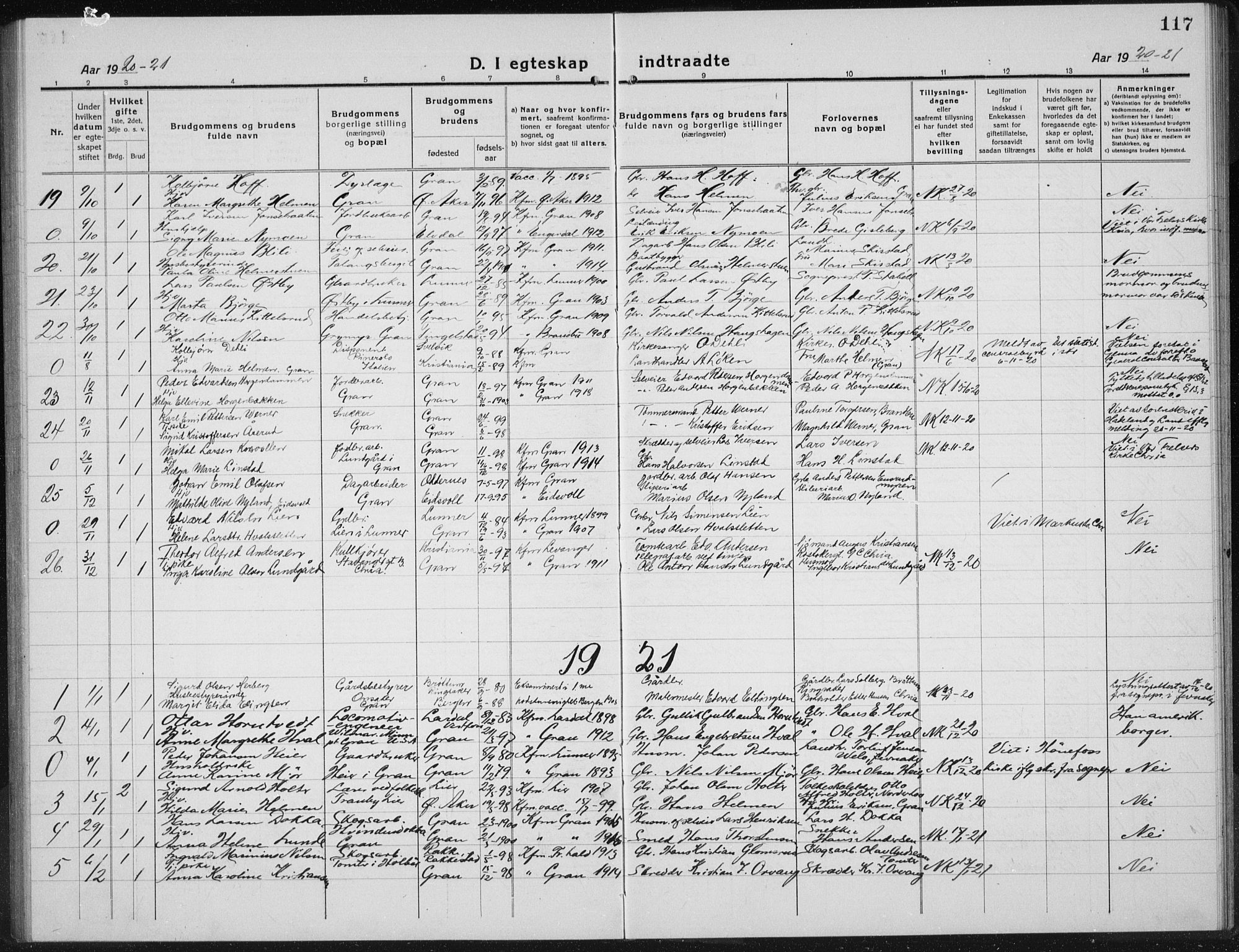 Gran prestekontor, SAH/PREST-112/H/Ha/Hab/L0008: Parish register (copy) no. 8, 1917-1935, p. 117