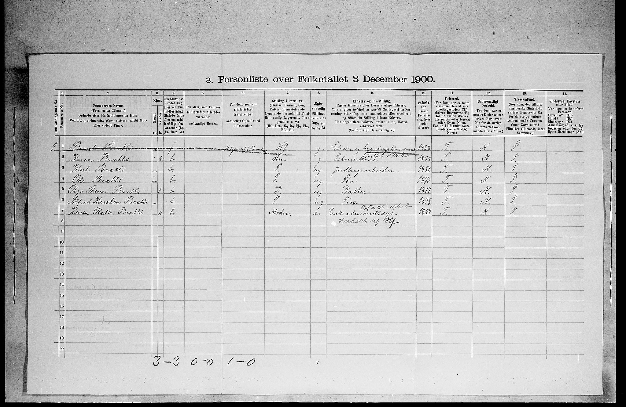 SAH, 1900 census for Brandval, 1900, p. 51