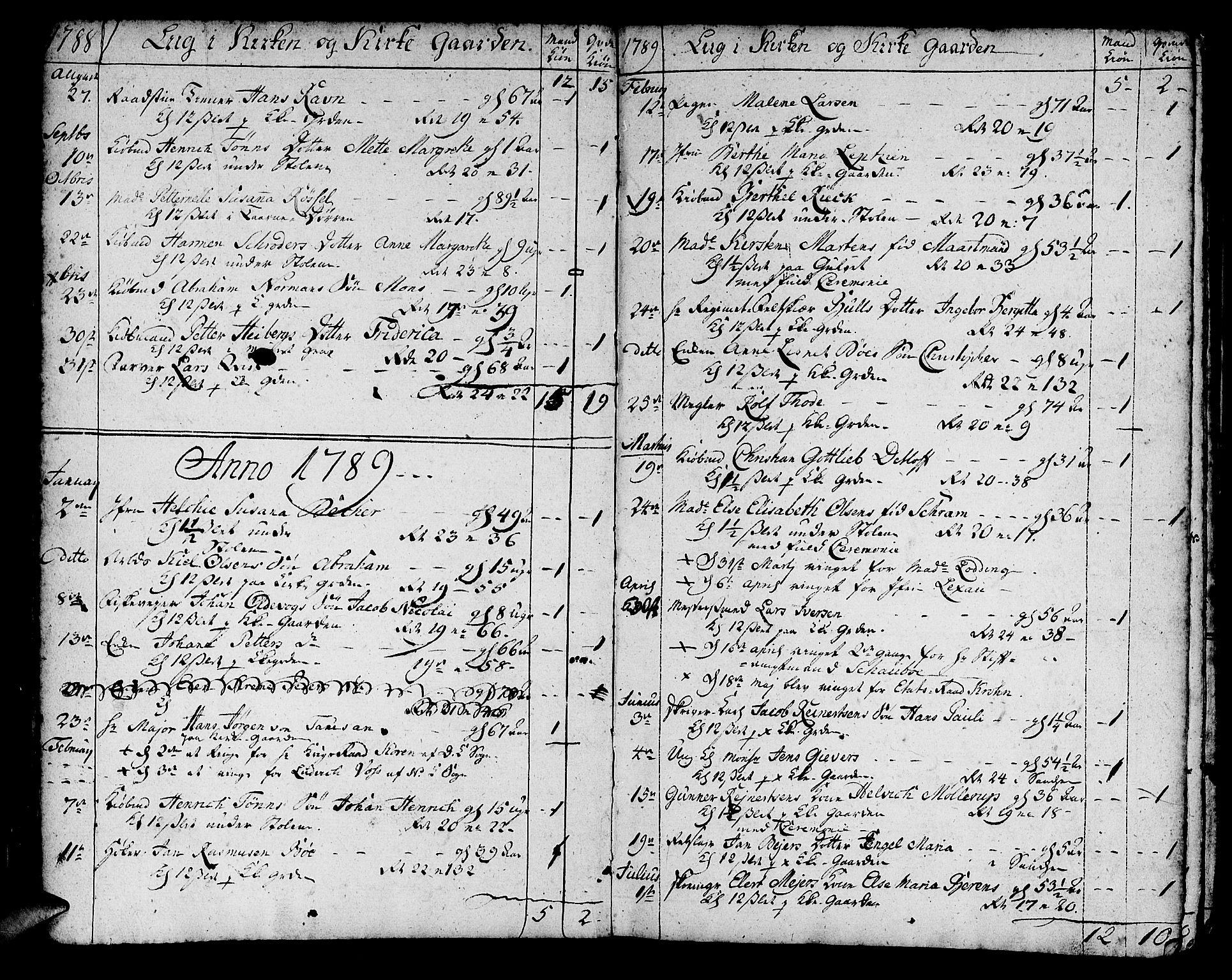 Korskirken sokneprestembete, SAB/A-76101/H/Haa/L0012: Parish register (official) no. A 12, 1786-1832, p. 172
