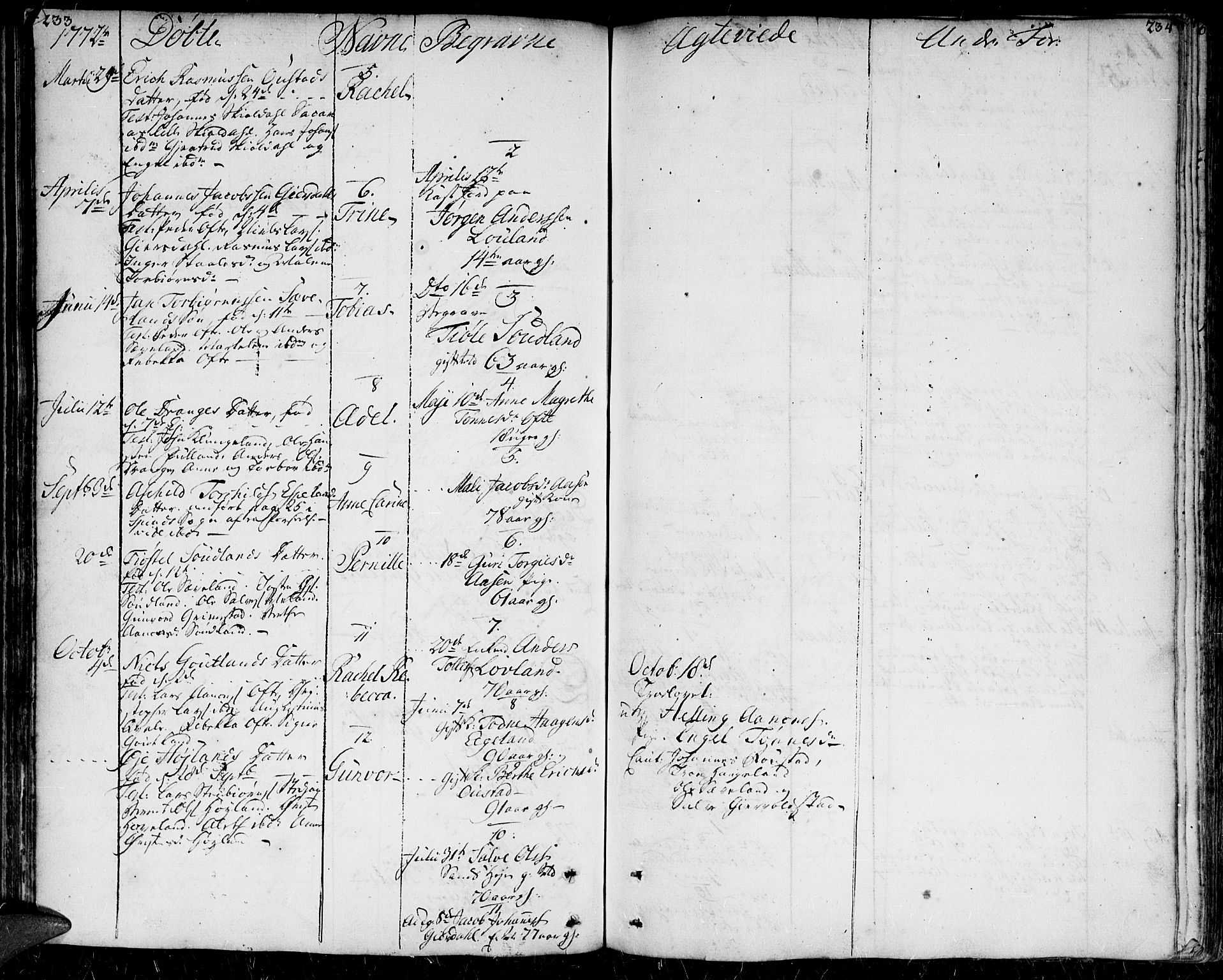 Herad sokneprestkontor, AV/SAK-1111-0018/F/Fa/Faa/L0001: Parish register (official) no. A 1 /1, 1768-1799, p. 233-234