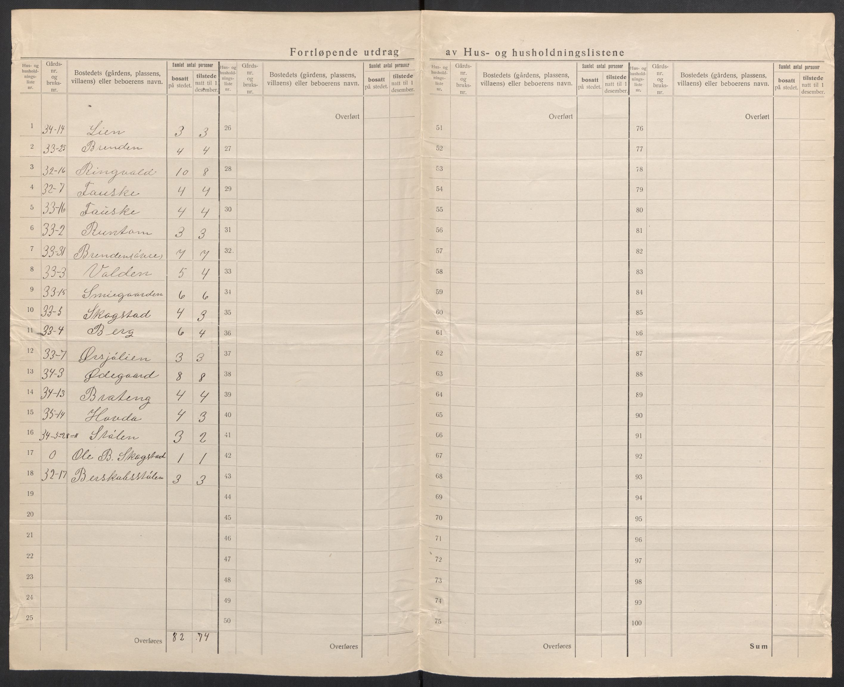 SAH, 1920 census for Etnedal, 1920, p. 14