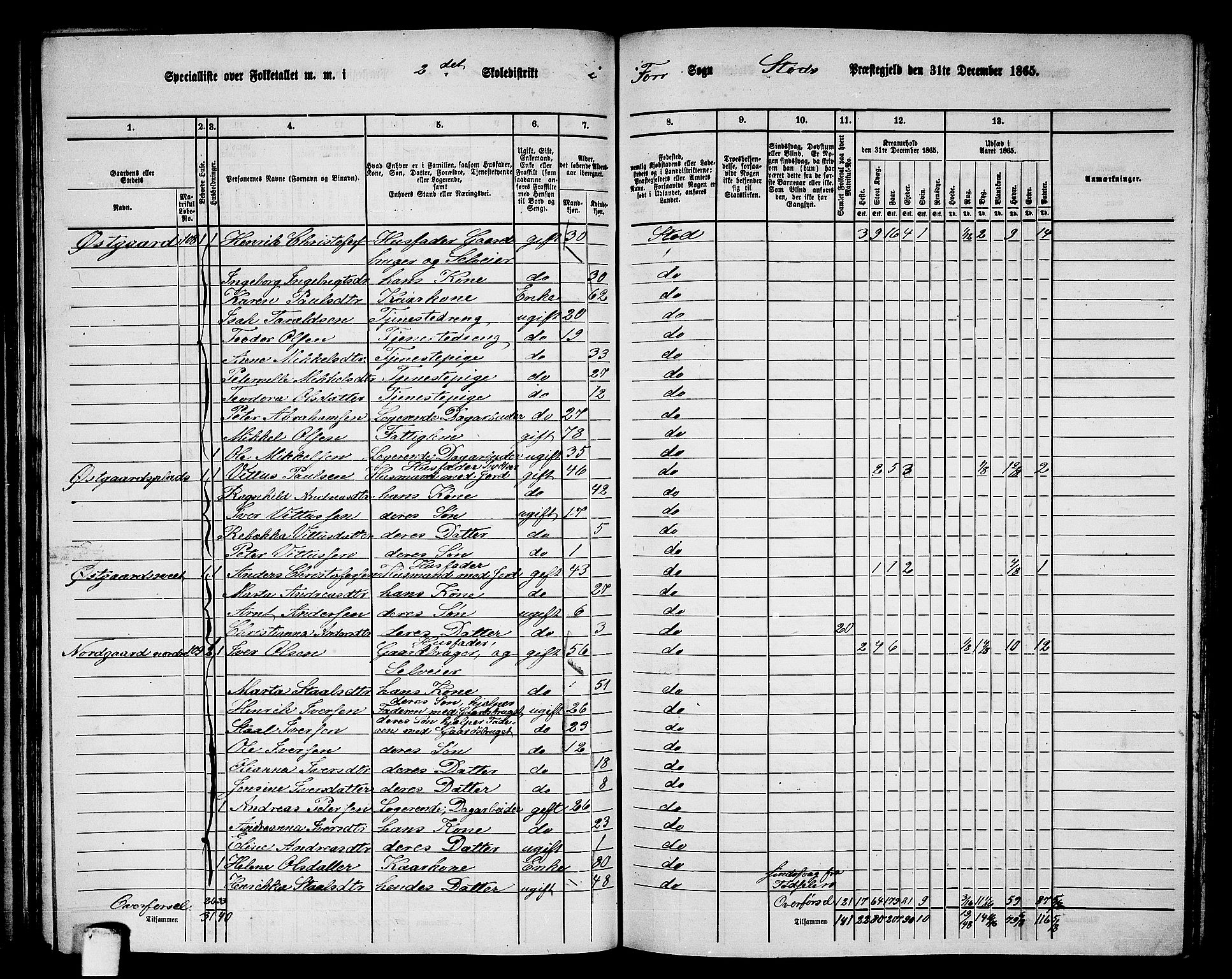 RA, 1865 census for Stod, 1865, p. 89