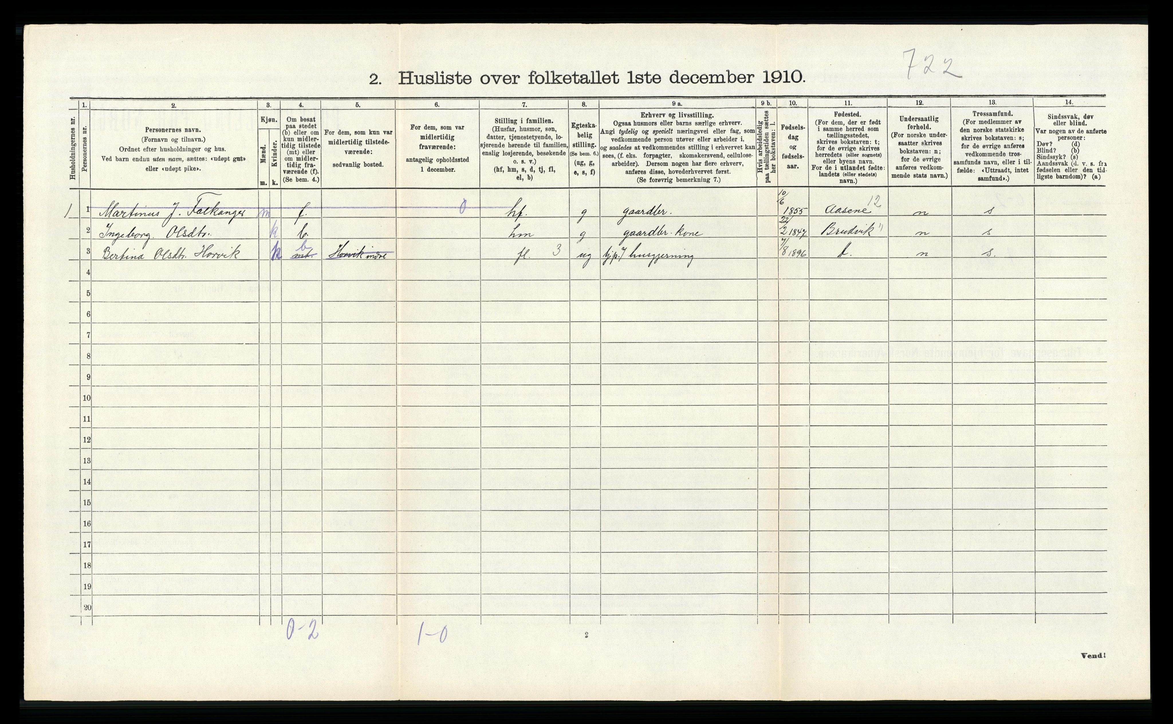 RA, 1910 census for Hamre, 1910, p. 855