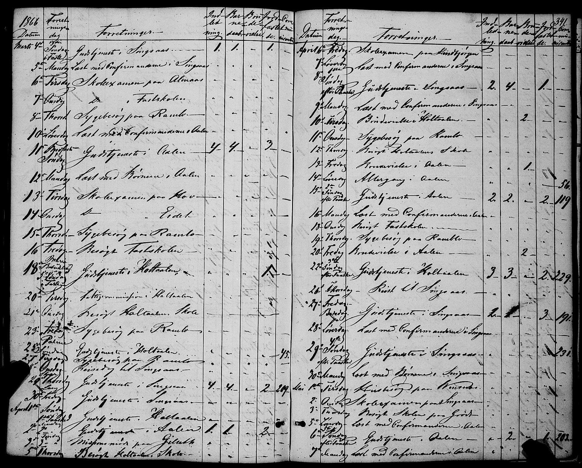 Ministerialprotokoller, klokkerbøker og fødselsregistre - Sør-Trøndelag, AV/SAT-A-1456/685/L0966: Parish register (official) no. 685A07 /1, 1860-1869, p. 341