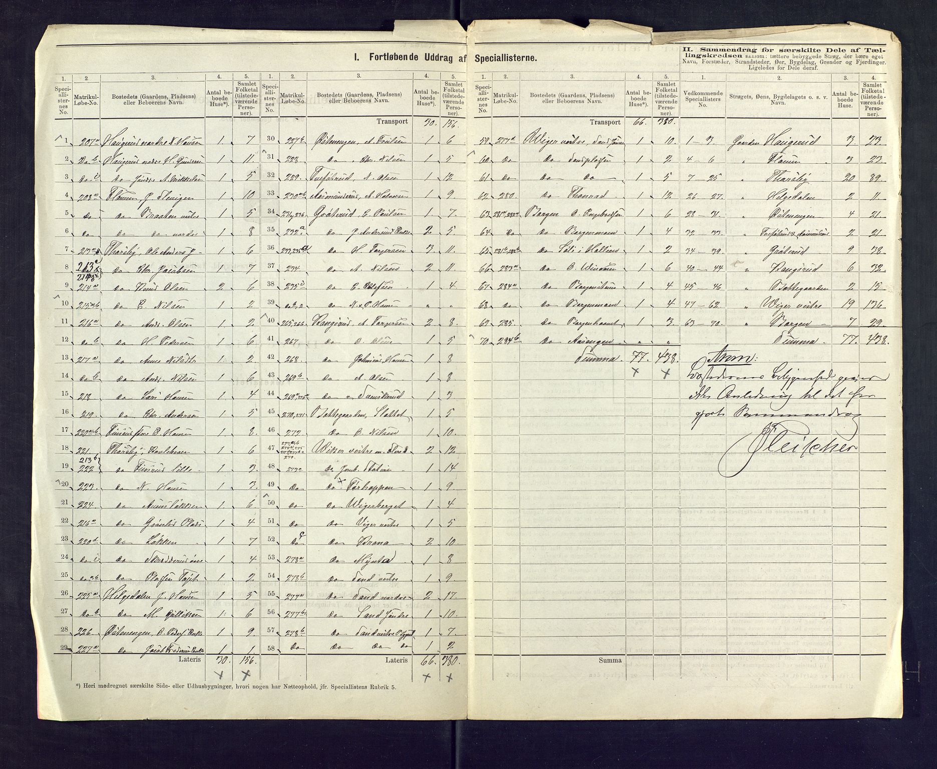 SAKO, 1875 census for 0623P Modum, 1875, p. 43