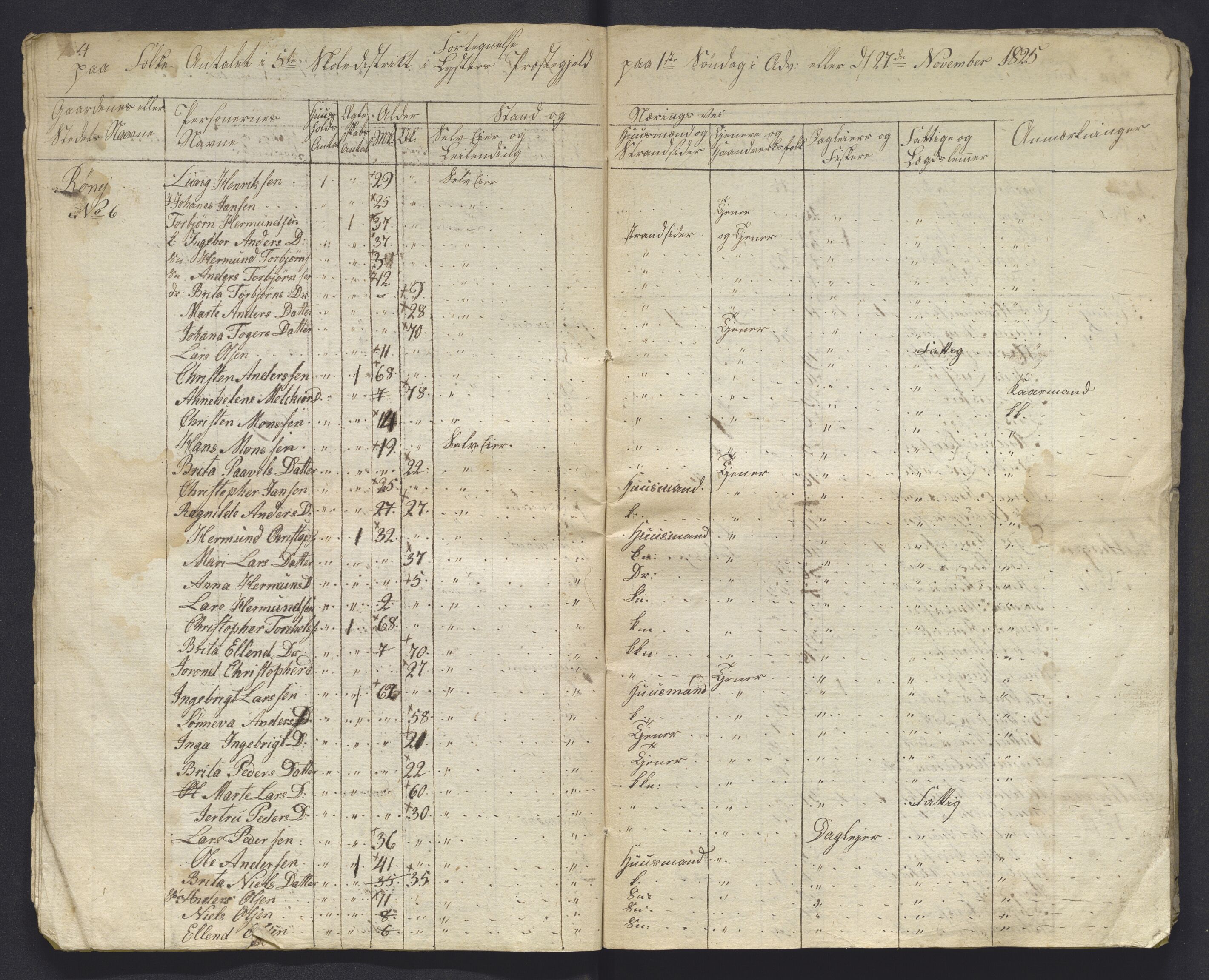 , 1825 Census for Luster parish, 1825, p. 98