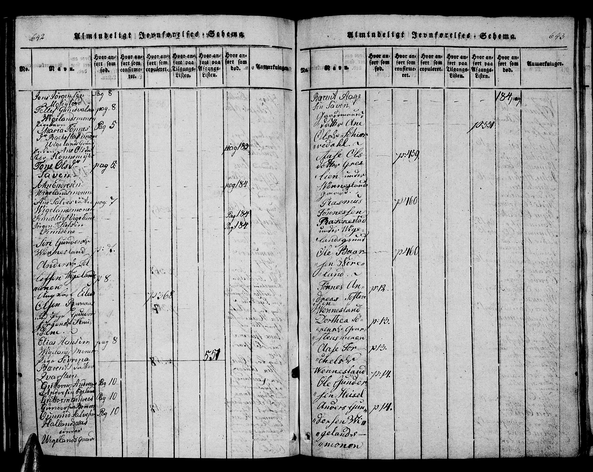 Vennesla sokneprestkontor, AV/SAK-1111-0045/Fb/Fbb/L0001: Parish register (copy) no. B 1, 1820-1834, p. 642-643