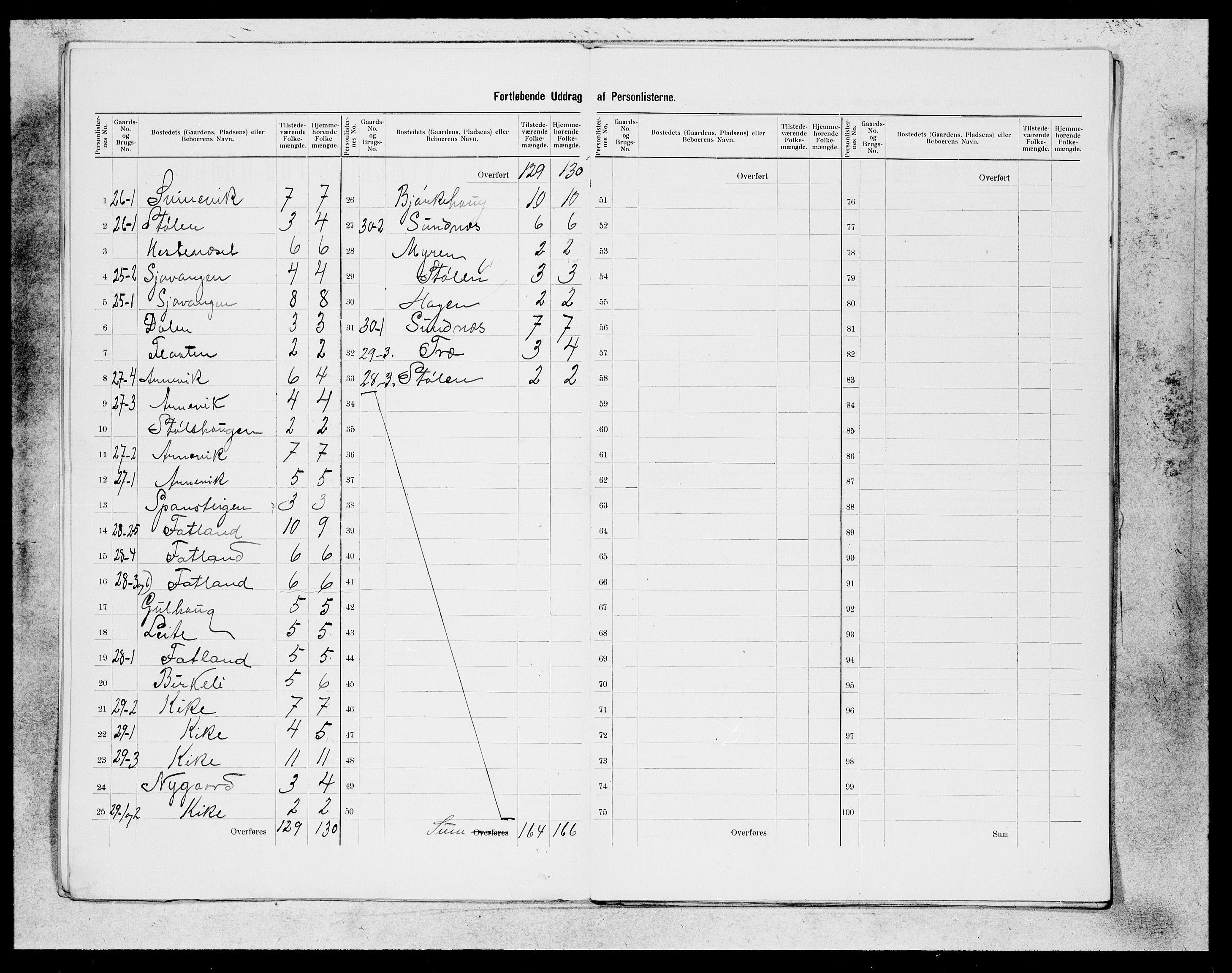 SAB, 1900 census for Fjelberg, 1900, p. 8