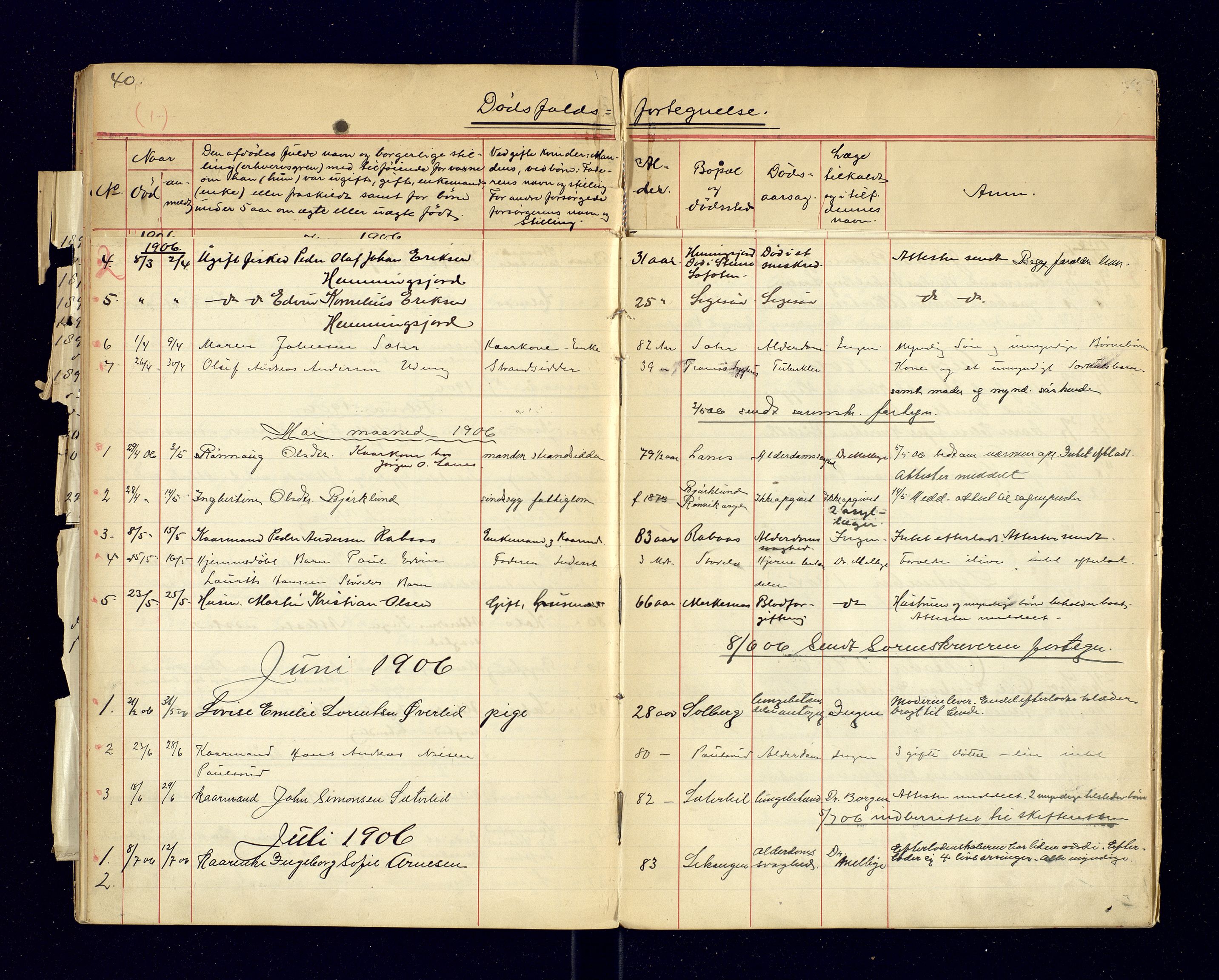 Tranøy lensmannskontor (Sørreisa lensmannskontor), AV/SATØ-SATØ-46/1/F/Fi/Fia/L0146/0003: Dødsfallsprotokoller / Dødsfallsprotokoller. Med register, 1906-1908