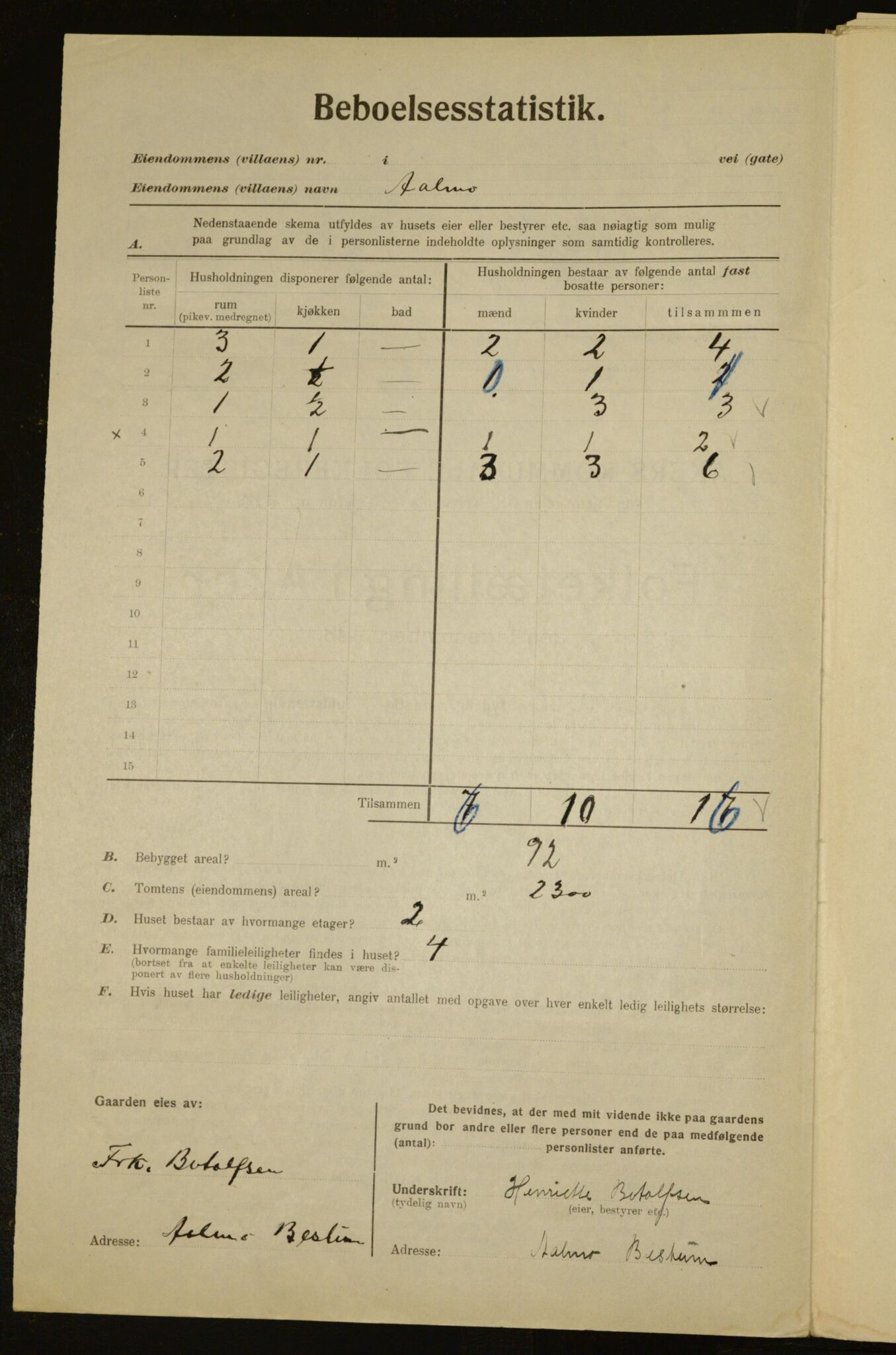 , Municipal Census 1923 for Aker, 1923, p. 6784