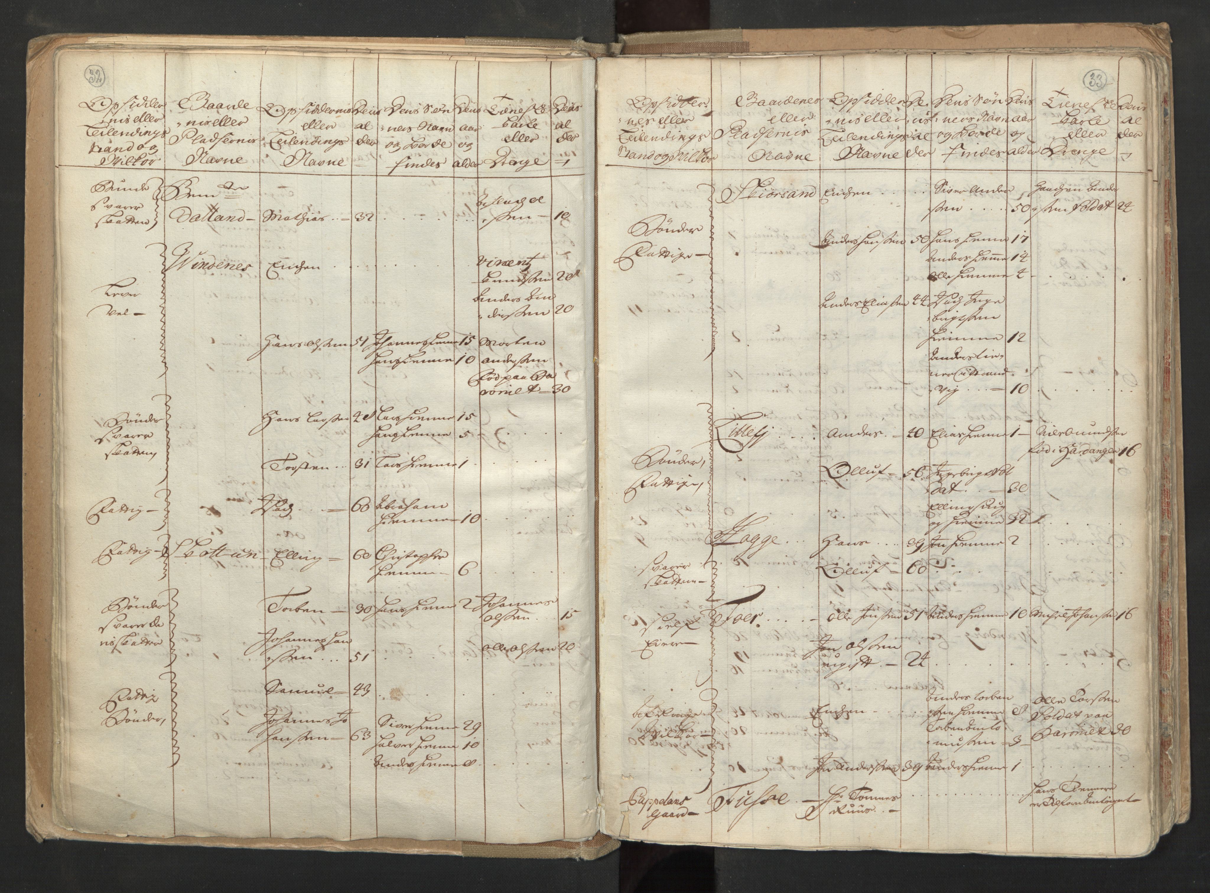 RA, Census (manntall) 1701, no. 6: Sunnhordland fogderi and Hardanger fogderi, 1701, p. 32-33