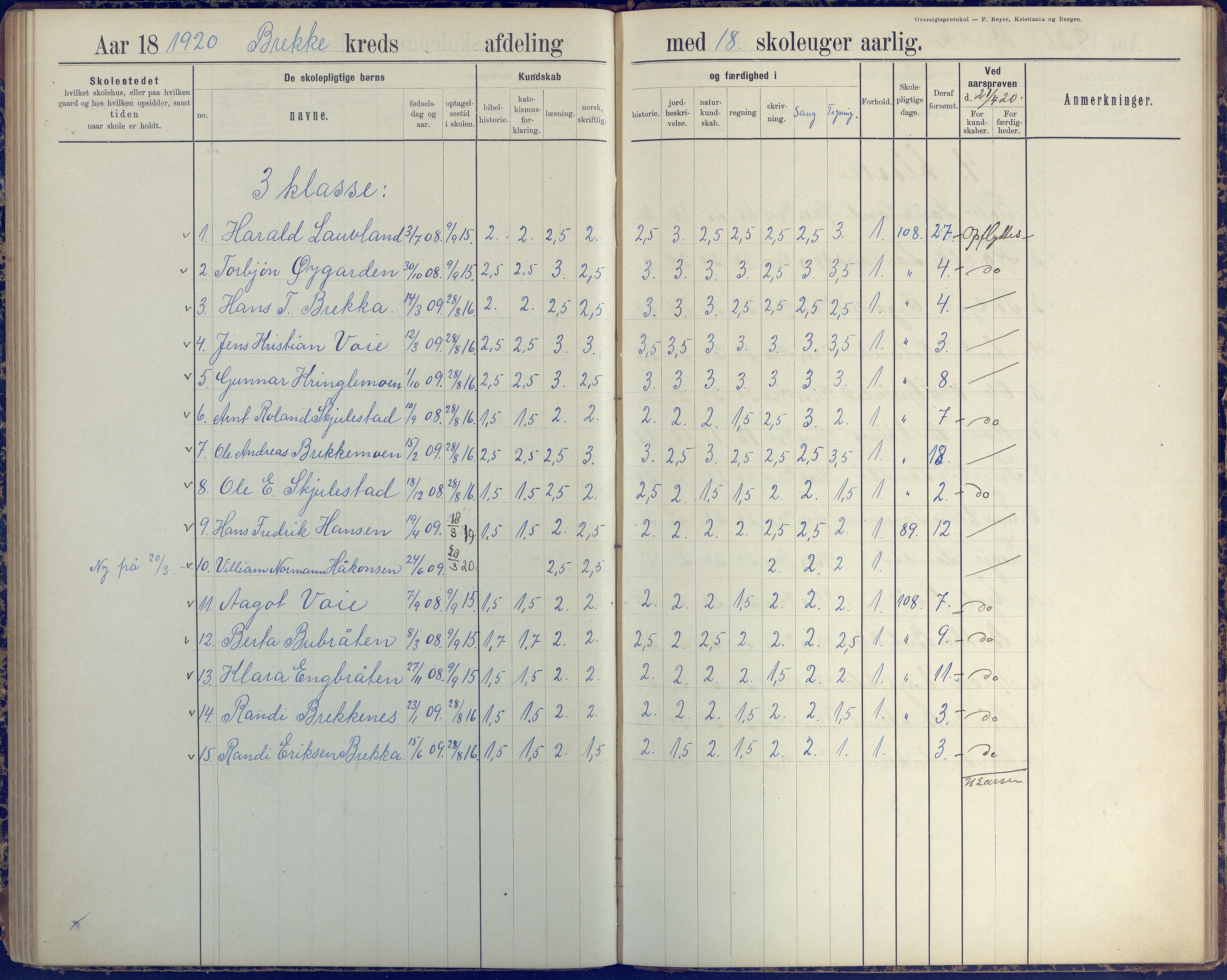 Austre Moland kommune, AAKS/KA0918-PK/09/09b/L0004: Skoleprotokoll, 1891-1945