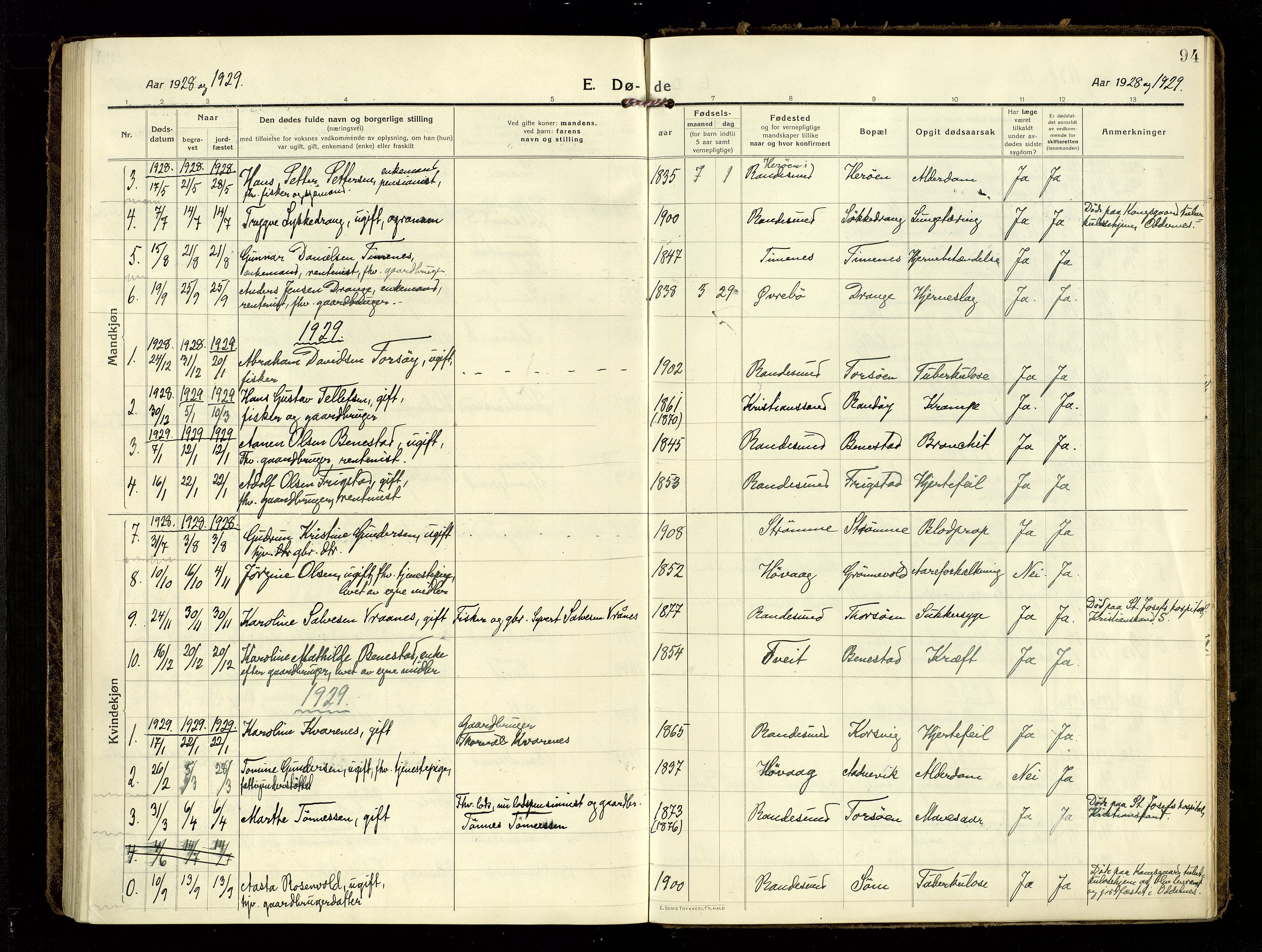 Oddernes sokneprestkontor, AV/SAK-1111-0033/F/Fa/Fab/L0004: Parish register (official) no. A 4, 1916-1935, p. 94