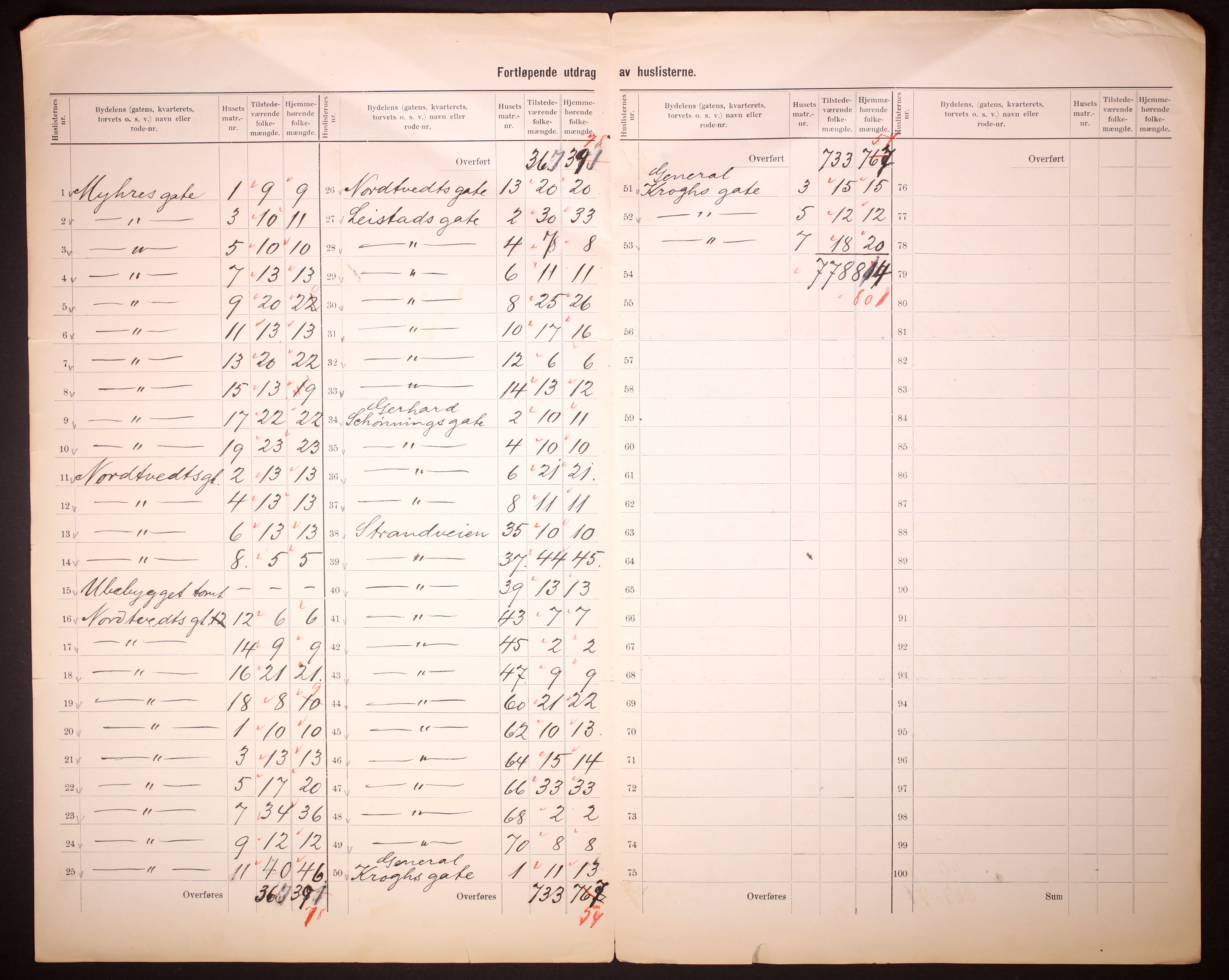 RA, 1910 census for Trondheim, 1910, p. 271