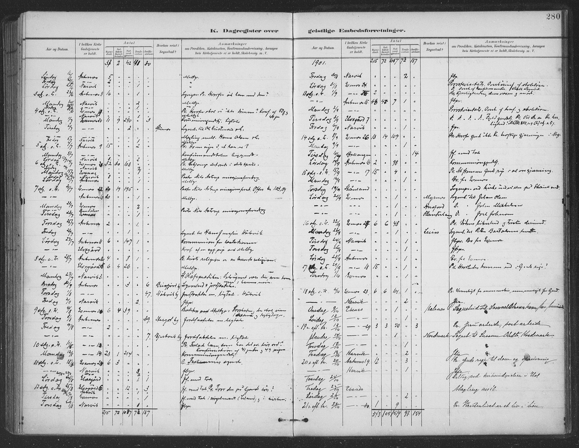 Ministerialprotokoller, klokkerbøker og fødselsregistre - Nordland, AV/SAT-A-1459/863/L0899: Parish register (official) no. 863A11, 1897-1906, p. 280