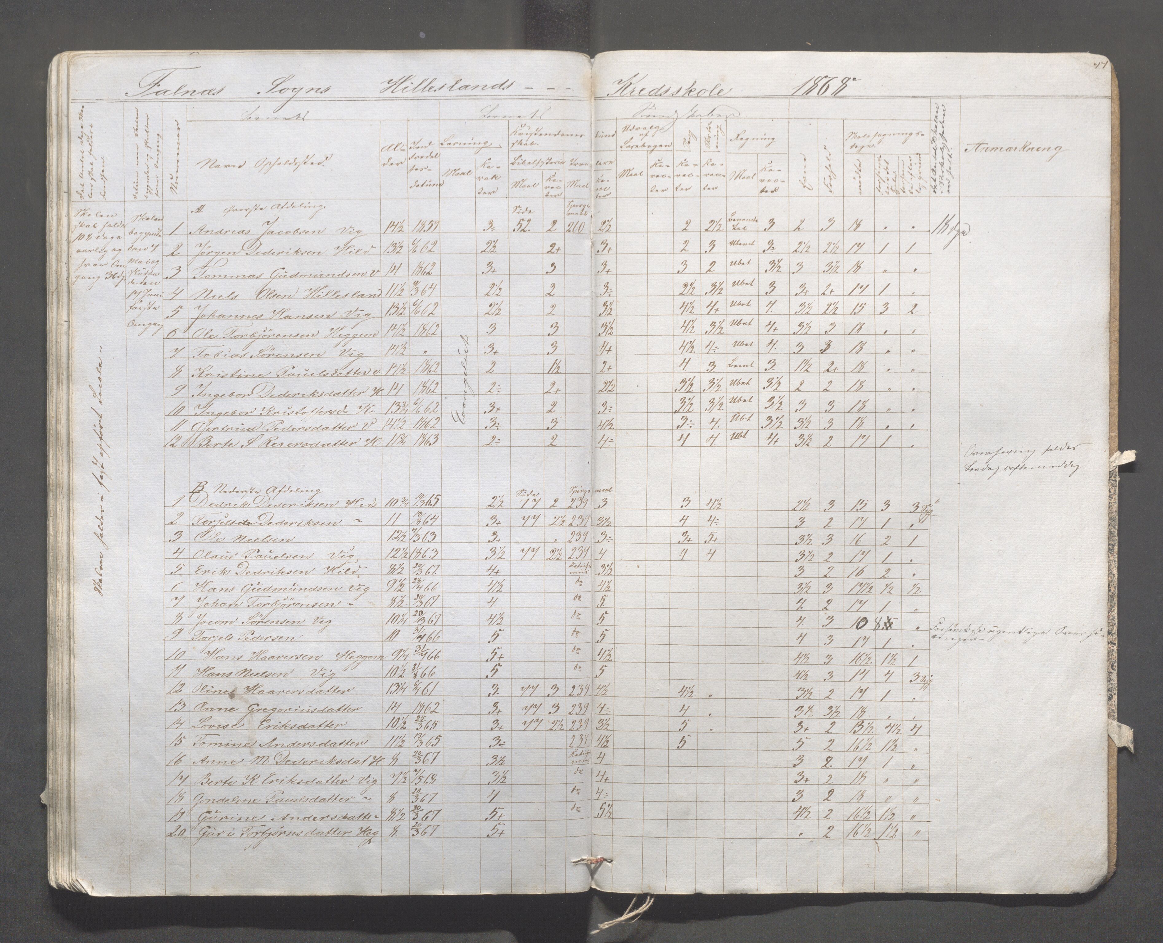 Skudenes kommune - Syre - Høynes skole, IKAR/A-307/H/L0002: Skoleprotokoll - Høynes og Hillesland, 1864-1868, p. 44