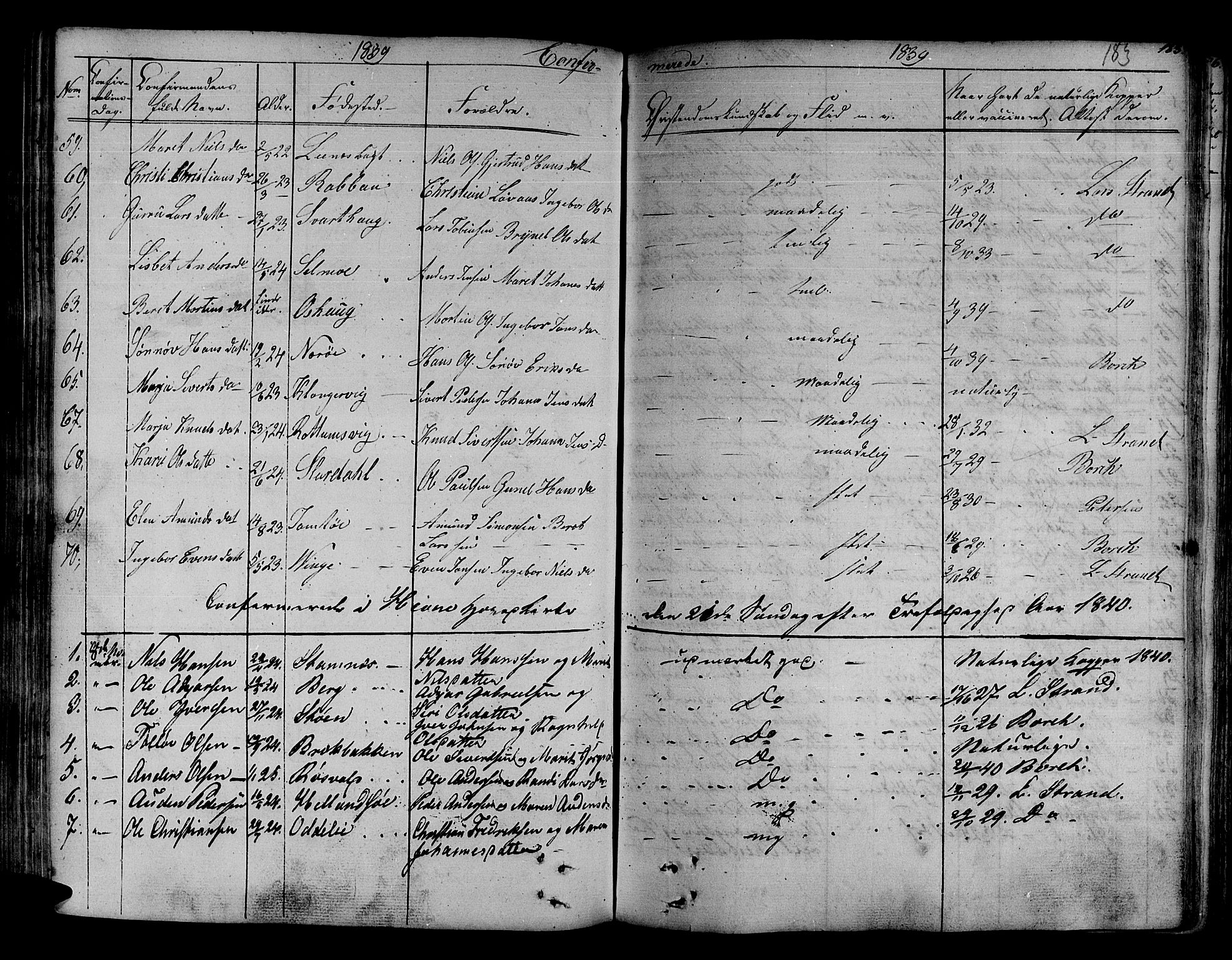 Ministerialprotokoller, klokkerbøker og fødselsregistre - Sør-Trøndelag, AV/SAT-A-1456/630/L0492: Parish register (official) no. 630A05, 1830-1840, p. 183