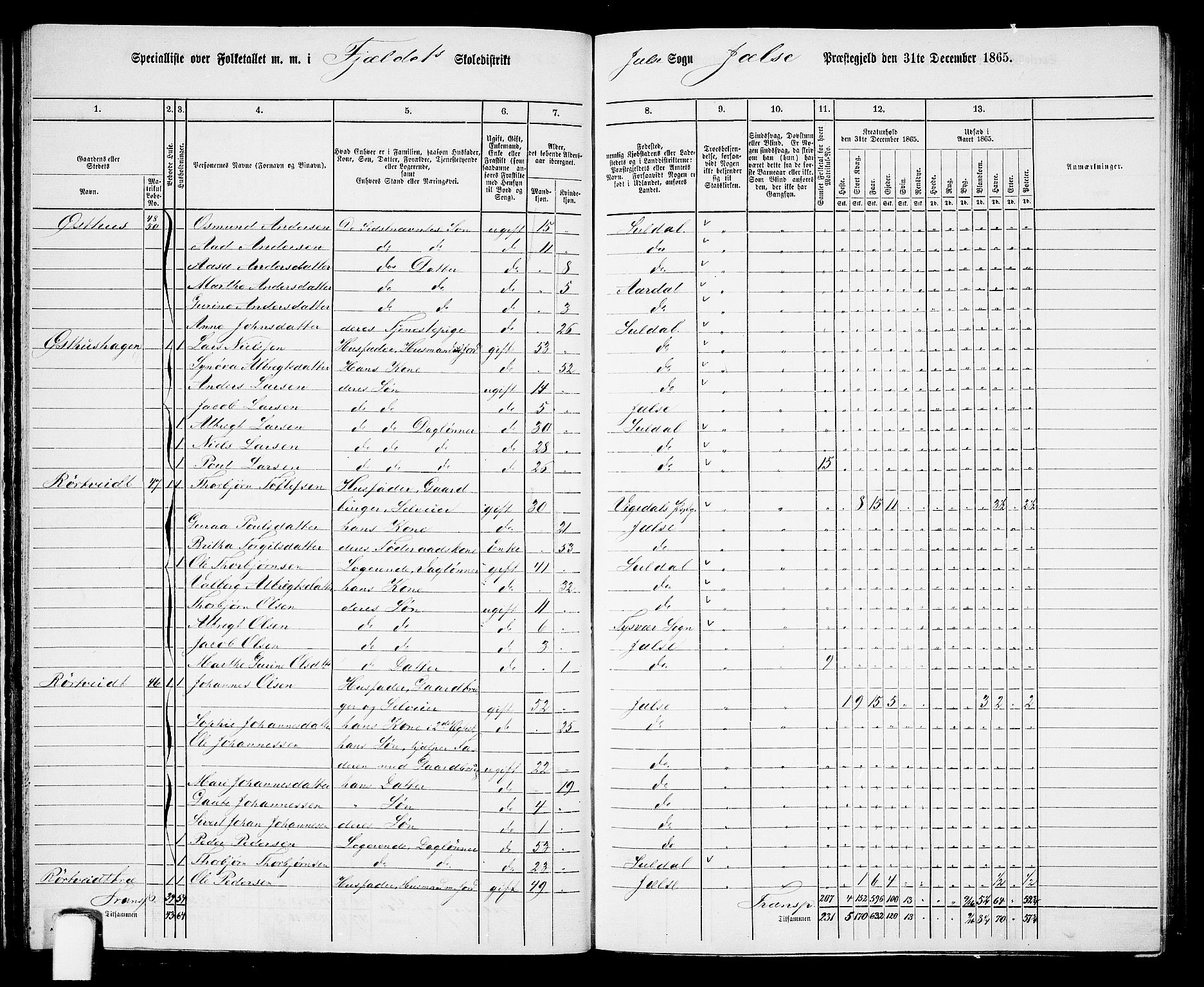 RA, 1865 census for Jelsa, 1865, p. 33
