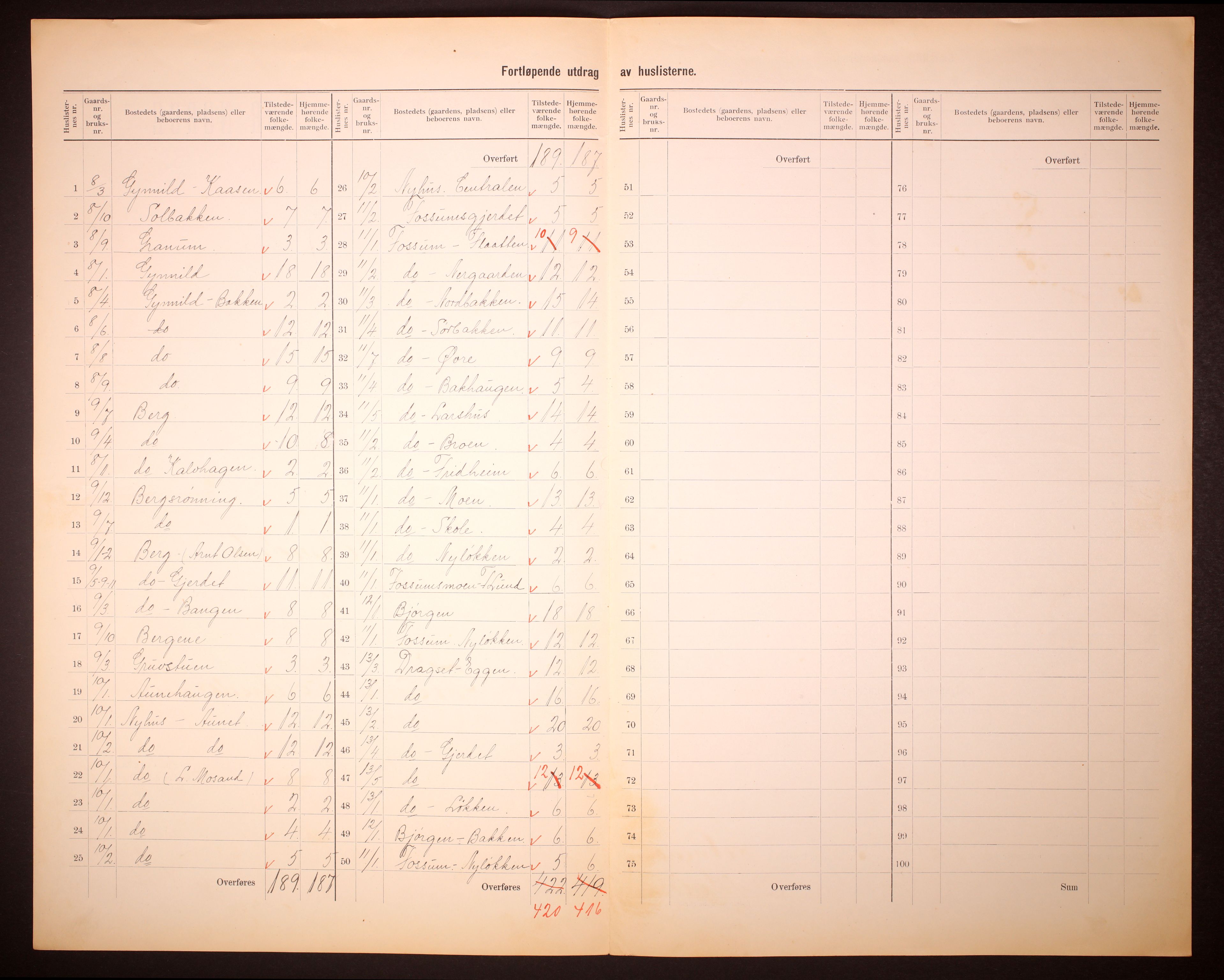 RA, 1910 census for Soknedal, 1910, p. 8