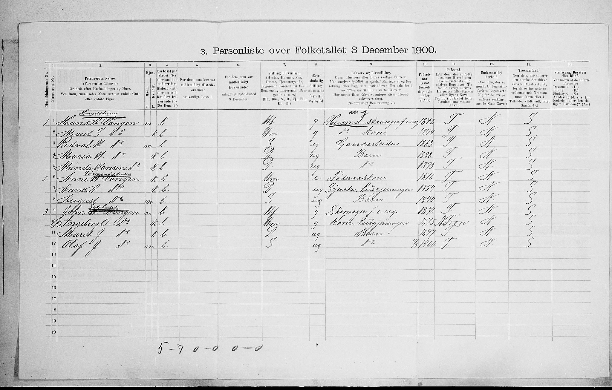 SAH, 1900 census for Sør-Fron, 1900, p. 363