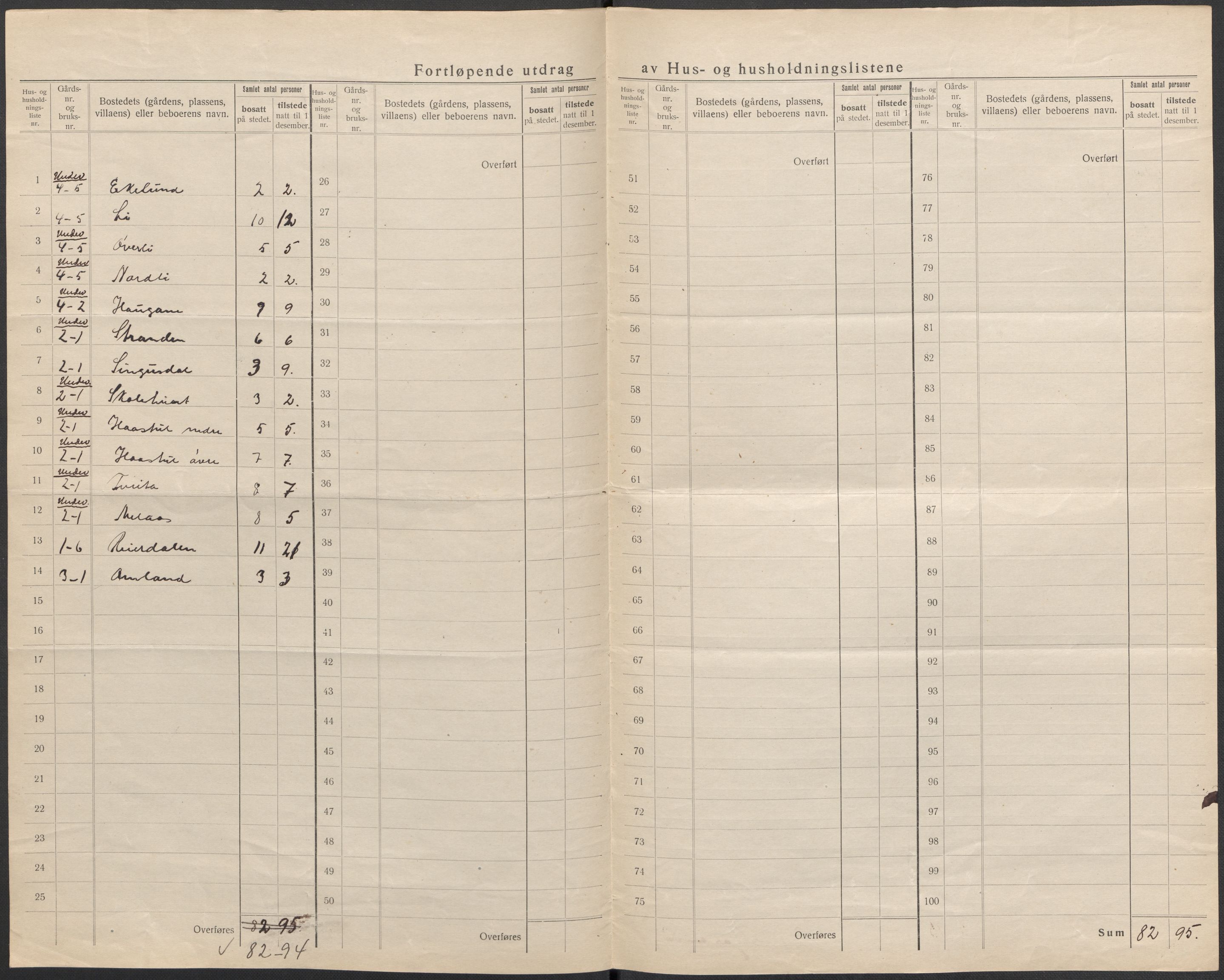 SAKO, 1920 census for Drangedal, 1920, p. 42