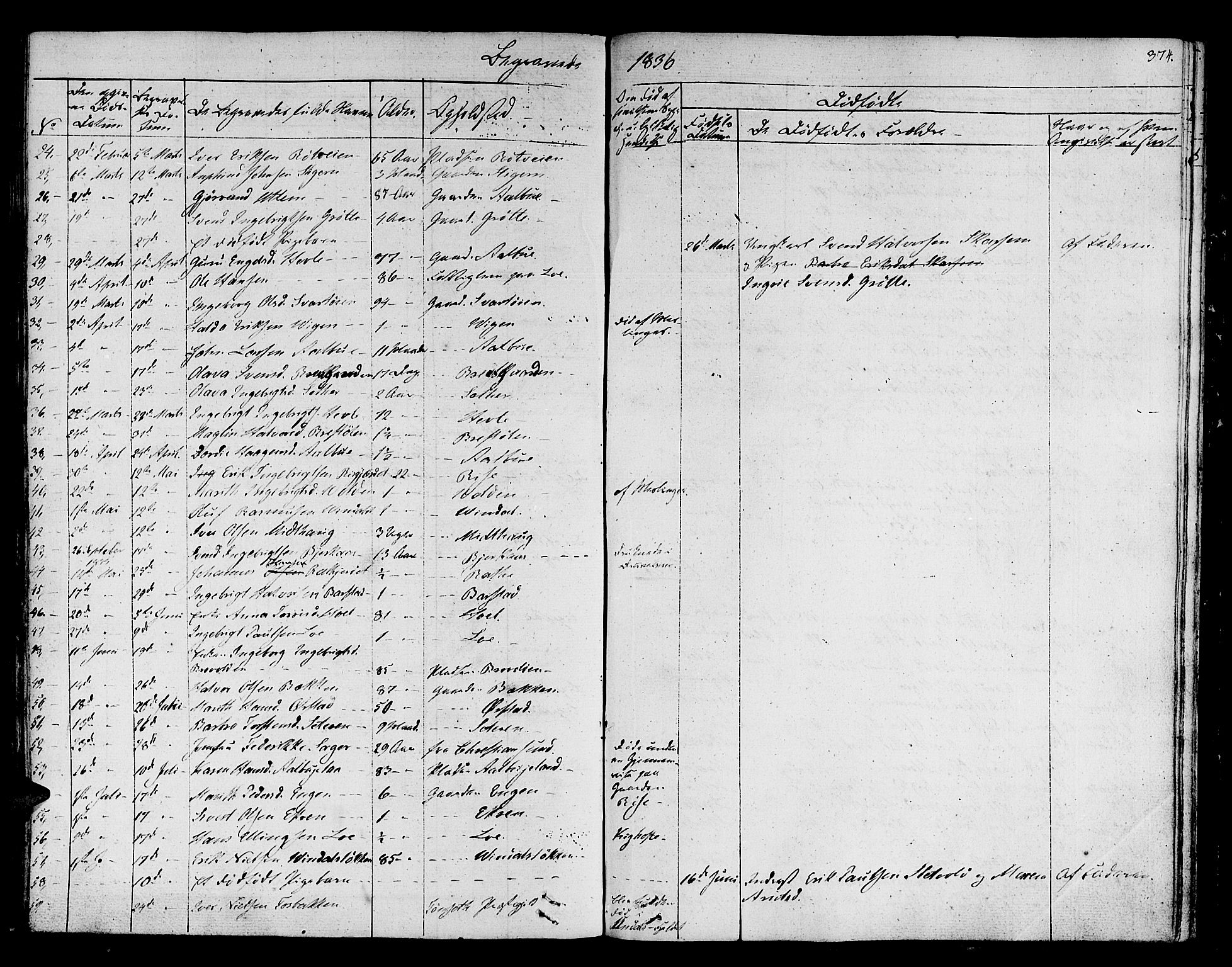 Ministerialprotokoller, klokkerbøker og fødselsregistre - Sør-Trøndelag, AV/SAT-A-1456/678/L0897: Parish register (official) no. 678A06-07, 1821-1847, p. 374