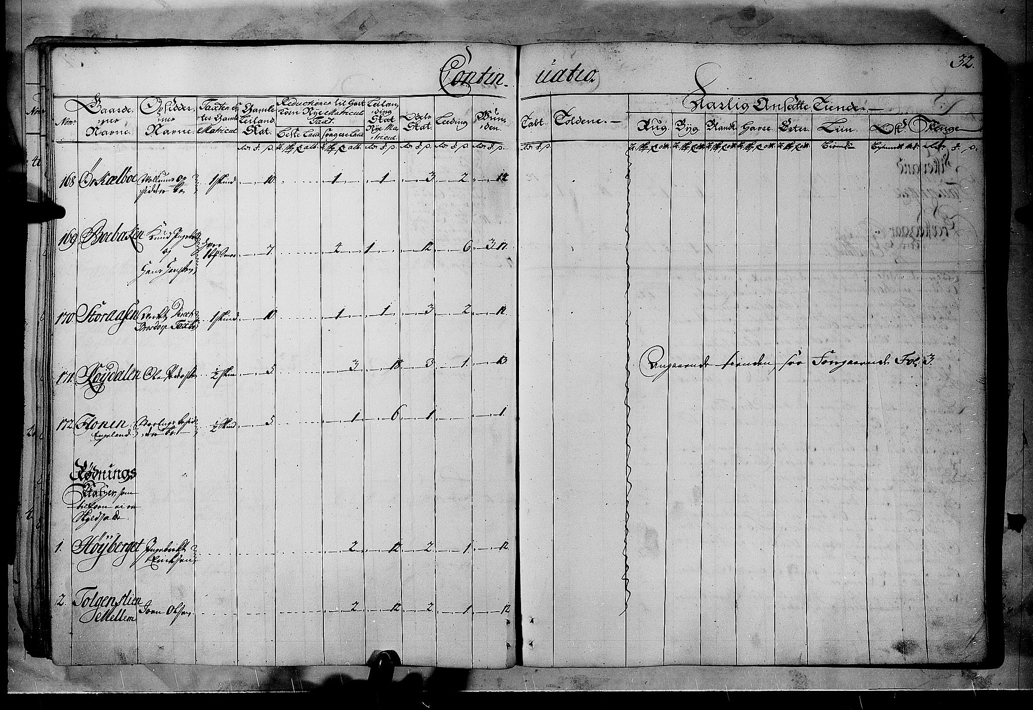 Rentekammeret inntil 1814, Realistisk ordnet avdeling, AV/RA-EA-4070/N/Nb/Nbf/L0102: Solør, Østerdalen og Odal matrikkelprotokoll, 1723, p. 31b-32a