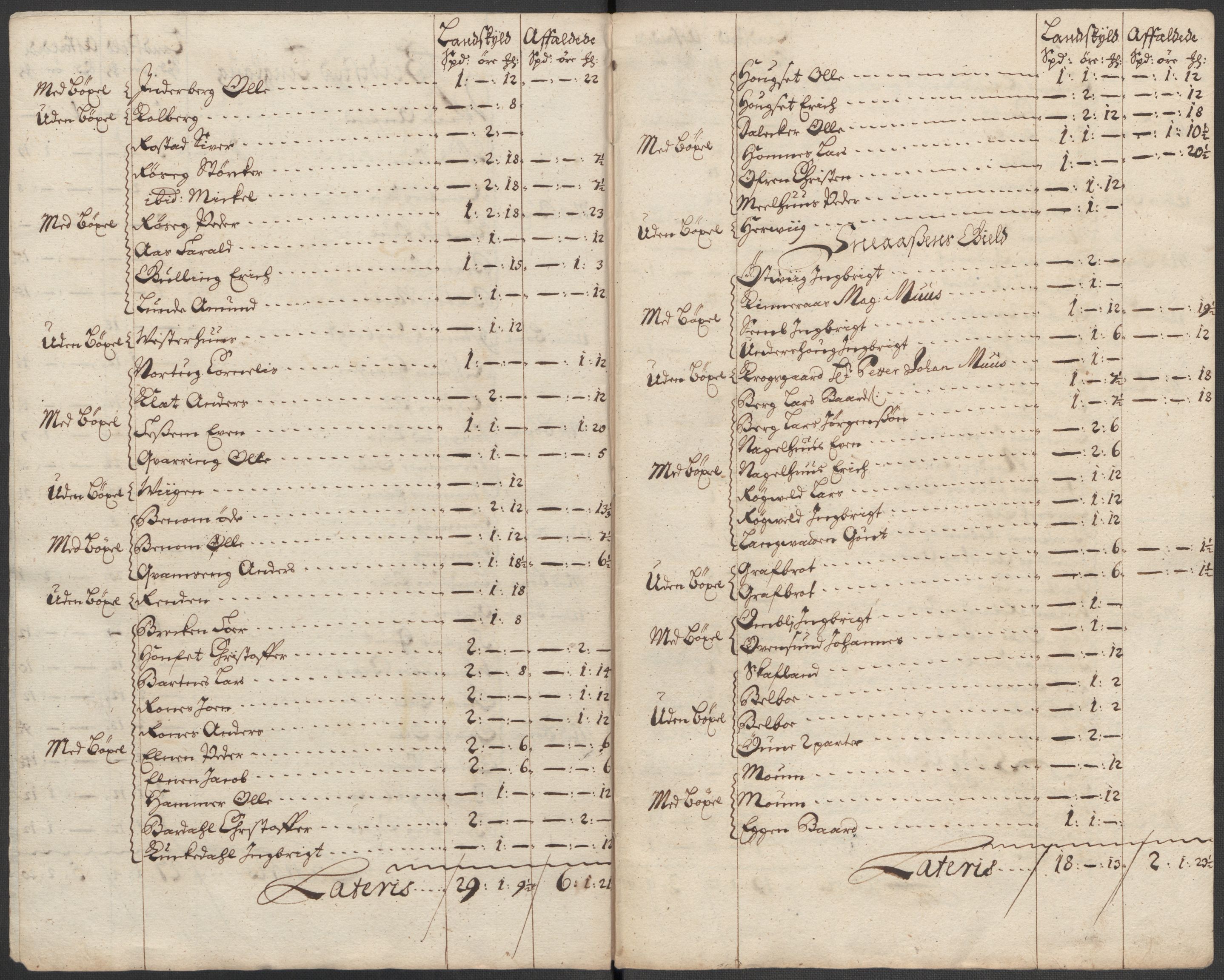 Rentekammeret inntil 1814, Reviderte regnskaper, Fogderegnskap, RA/EA-4092/R63/L4324: Fogderegnskap Inderøy, 1716, p. 167