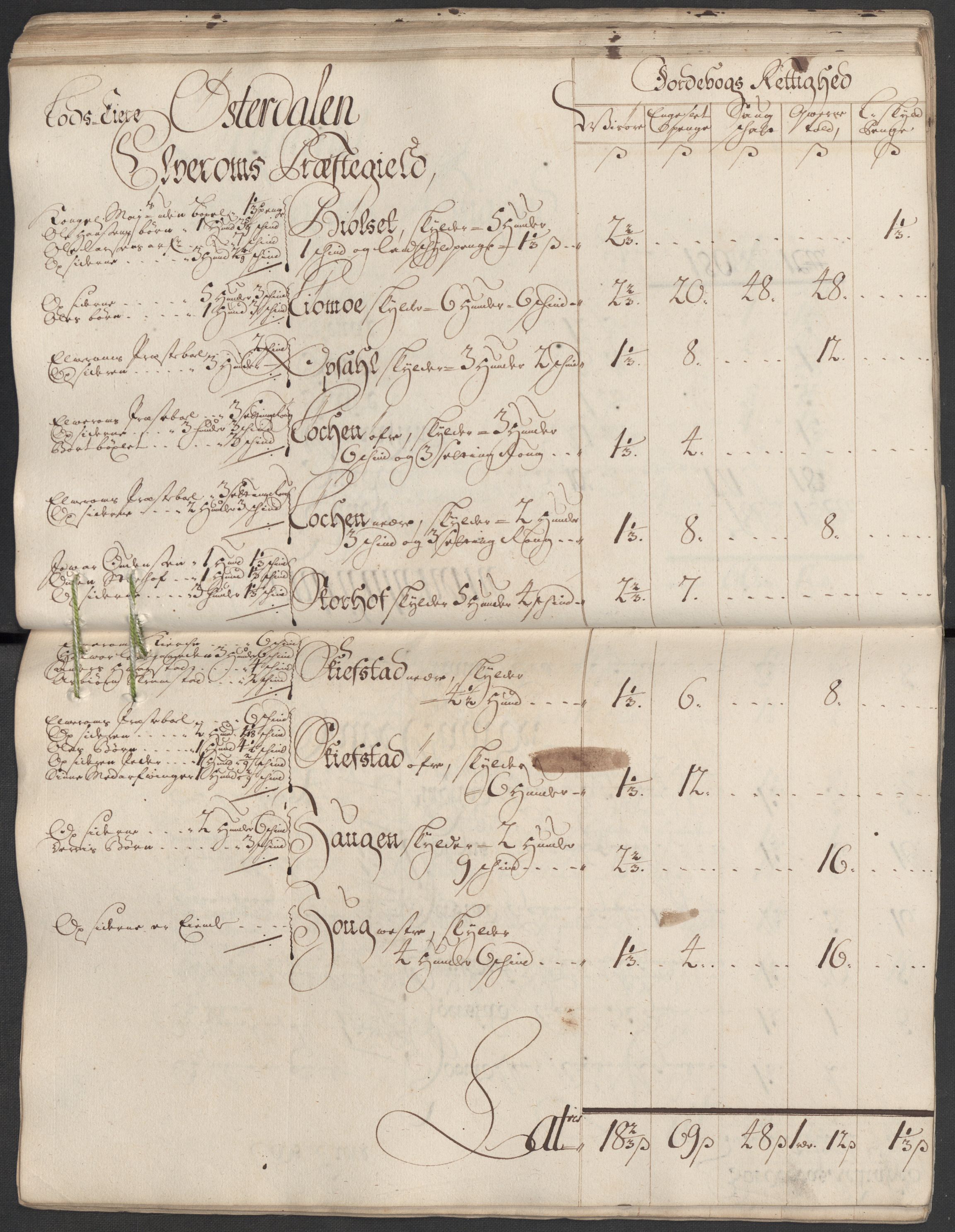 Rentekammeret inntil 1814, Reviderte regnskaper, Fogderegnskap, AV/RA-EA-4092/R13/L0857: Fogderegnskap Solør, Odal og Østerdal, 1718, p. 78