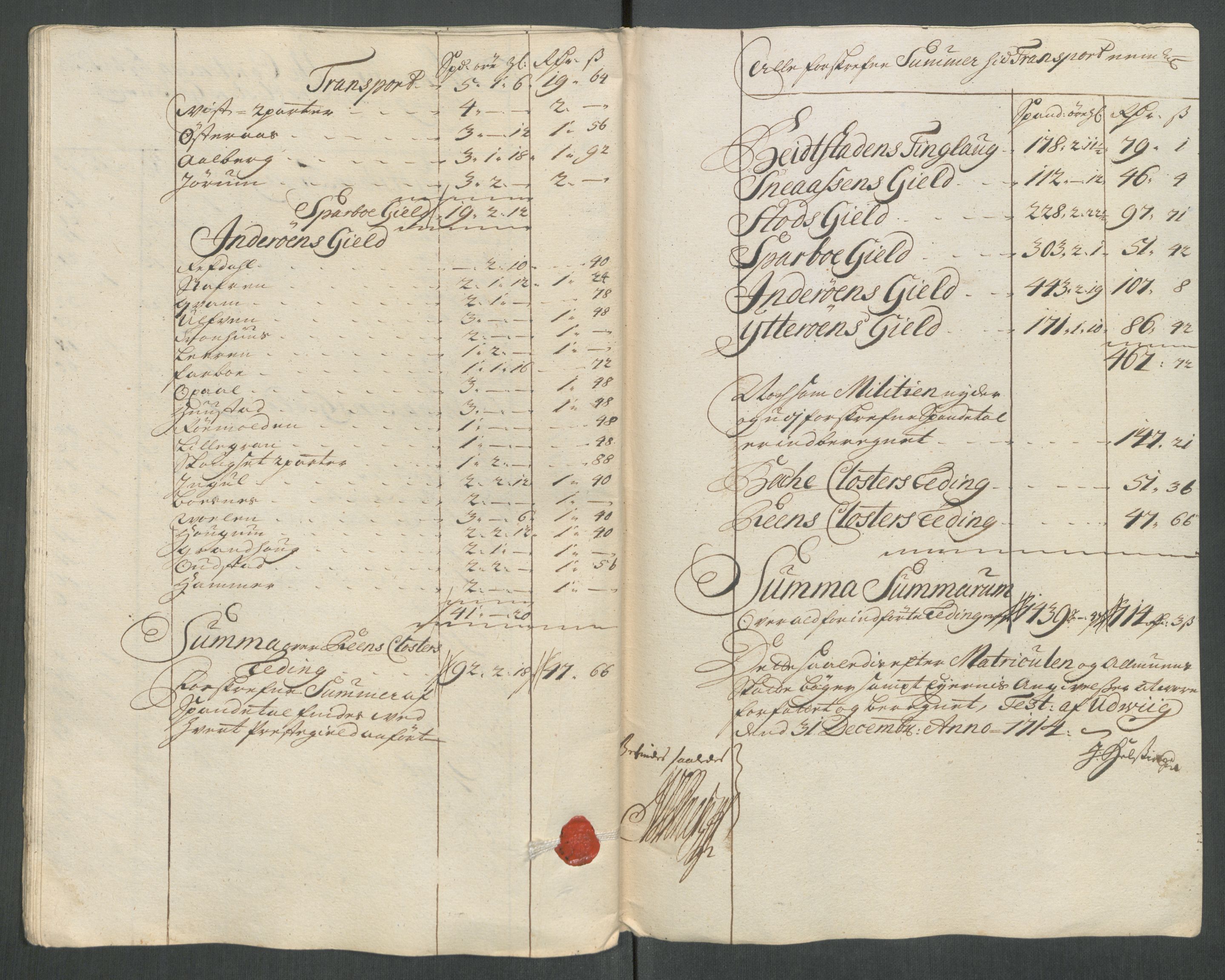 Rentekammeret inntil 1814, Reviderte regnskaper, Fogderegnskap, RA/EA-4092/R63/L4322: Fogderegnskap Inderøy, 1714, p. 246