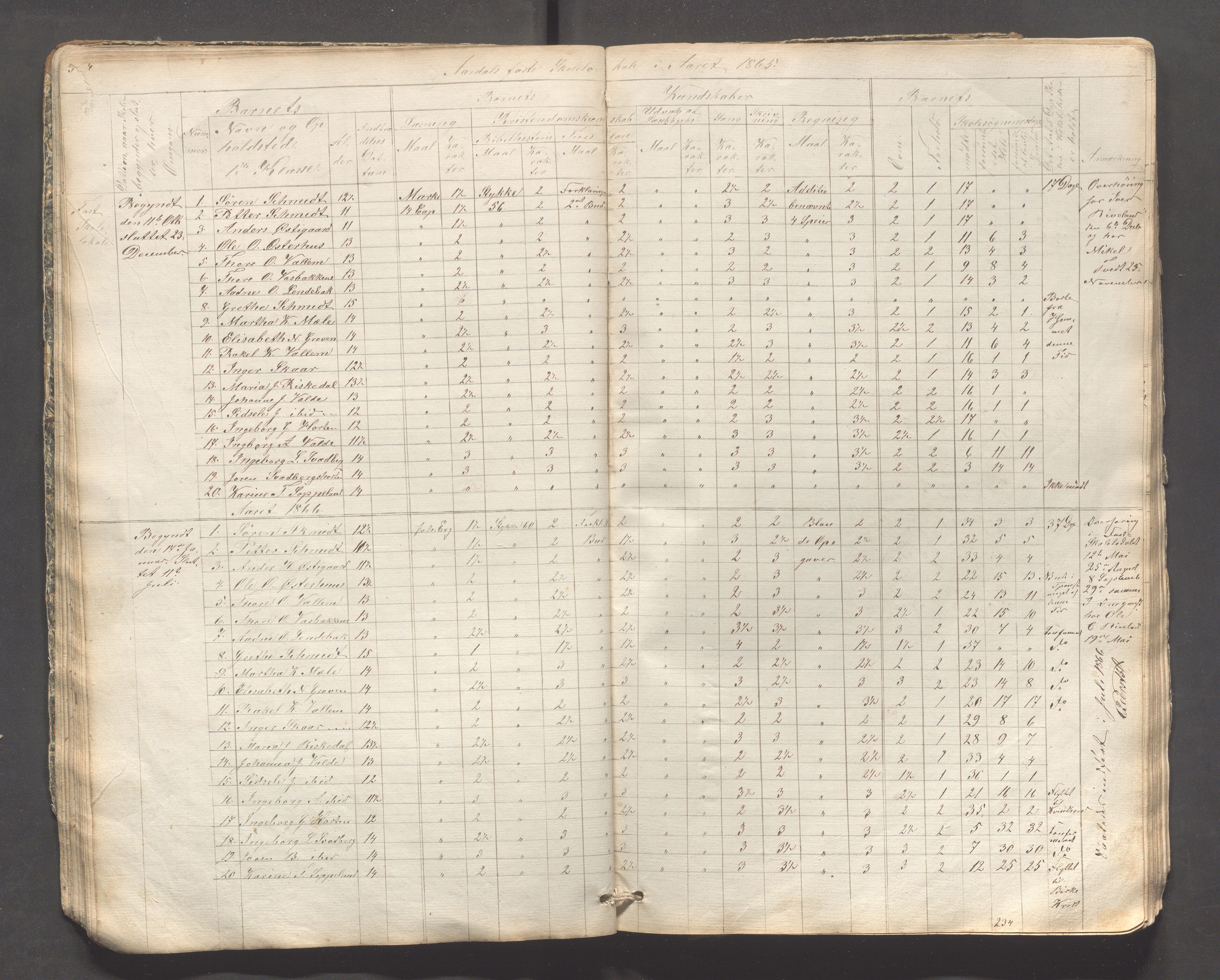 Årdal kommune - Kyrkjebøen skule, IKAR/K-101992/H/L0001: Skoleprotokoll, 1854-1881, p. 4