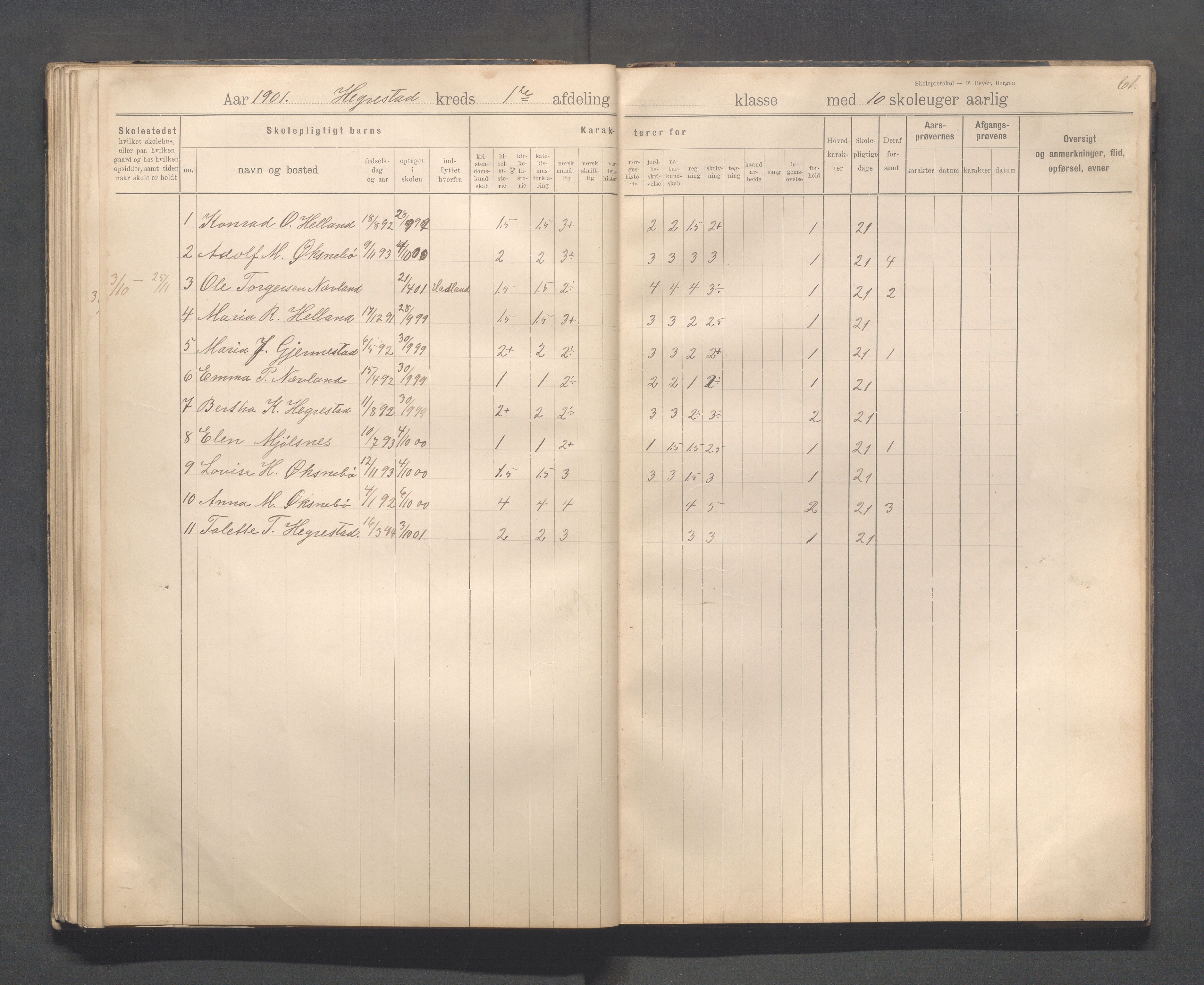 Eigersund kommune (Herredet) - Skolekommisjonen/skolestyret, IKAR/K-100453/Jb/L0008: Skoleprotokoll - Hegrestad og Helvik skoler, 1899-1906, p. 61