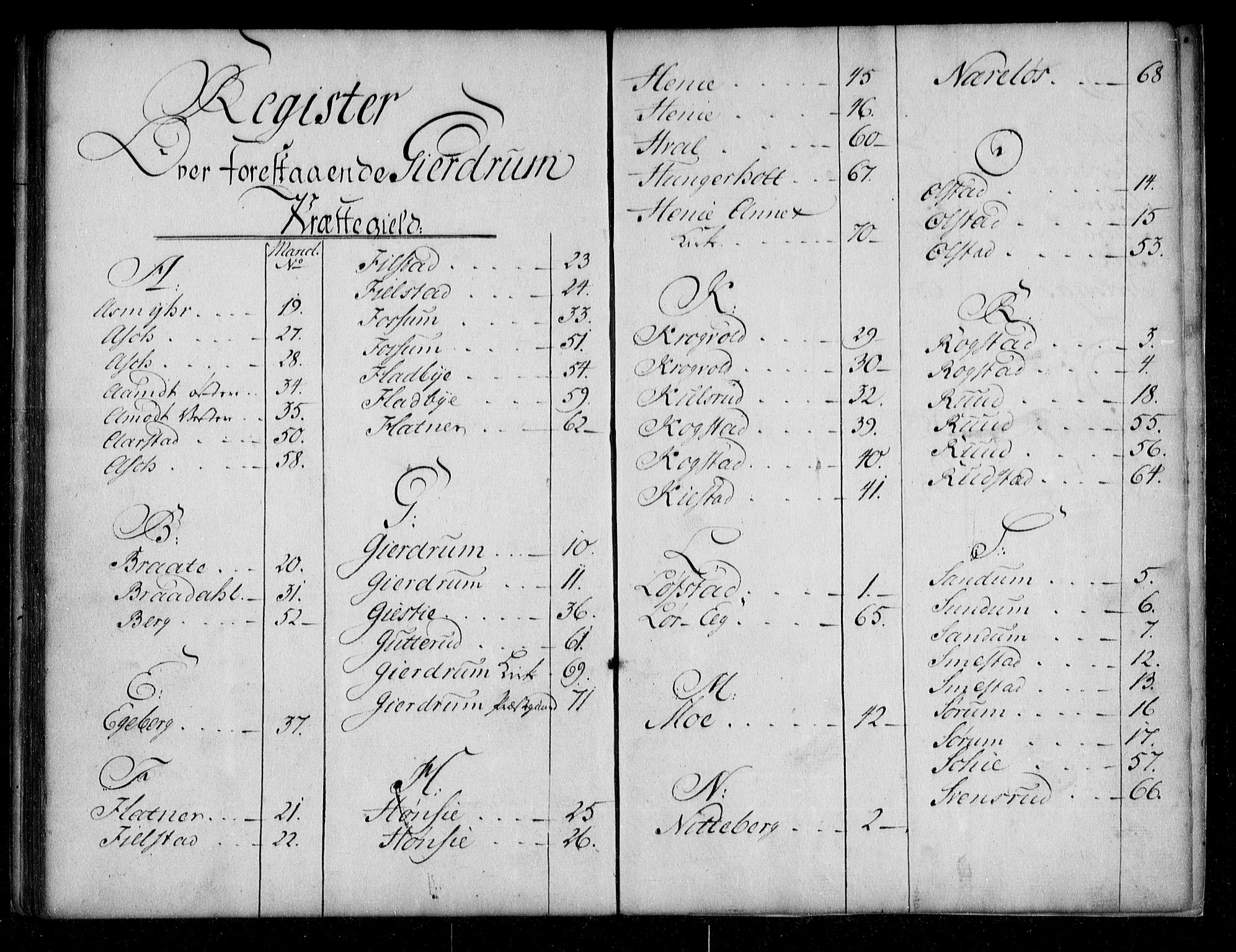 Øvre Romerike sorenskriveri, SAO/A-10649/G/Ga/Gae/L0004: Mortgage register no. 4, 1783-1791