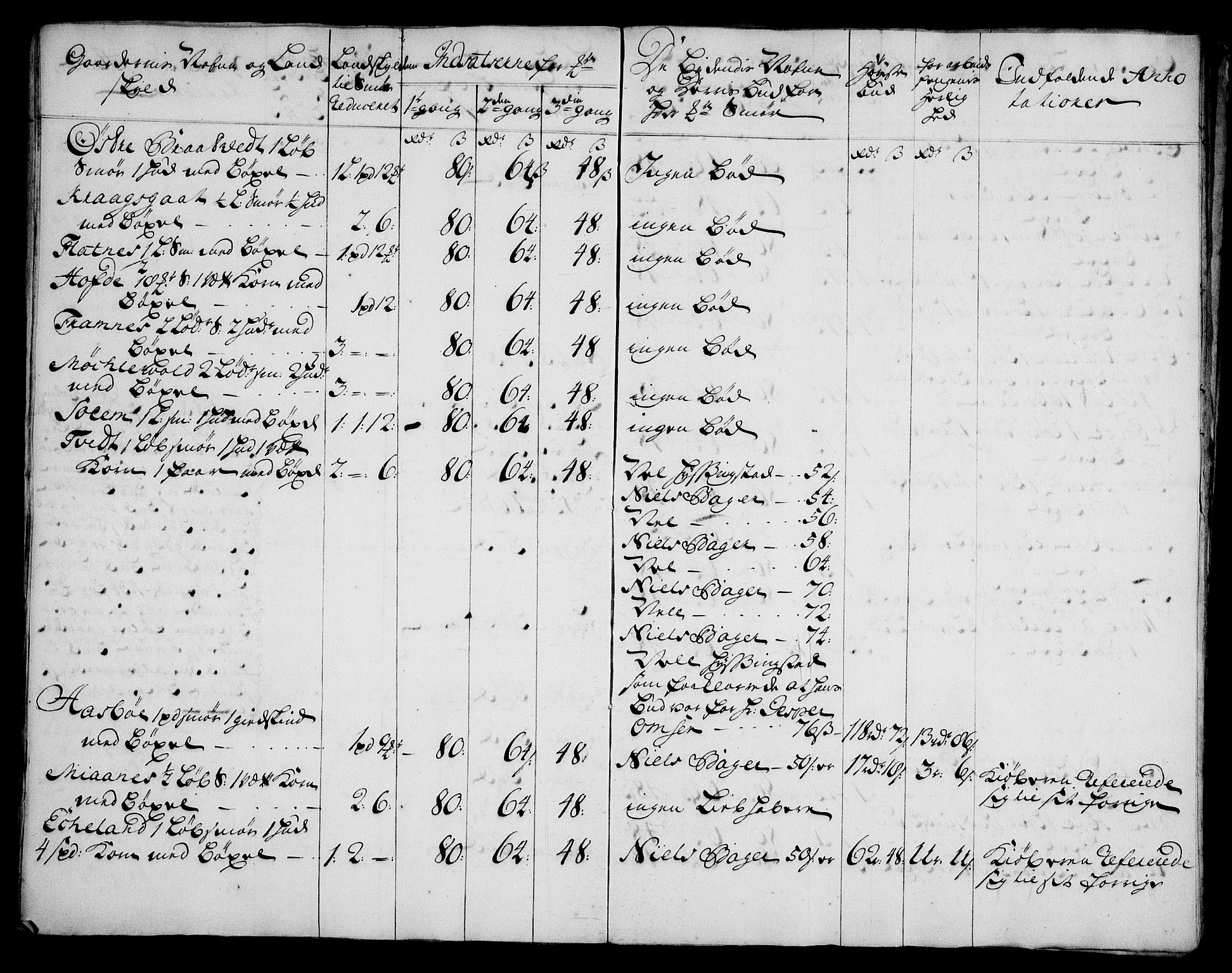 Rentekammeret inntil 1814, Realistisk ordnet avdeling, AV/RA-EA-4070/On/L0003: [Jj 4]: Kommisjonsforretning over Vilhelm Hanssøns forpaktning av Halsnøy klosters gods, 1721-1729, p. 551