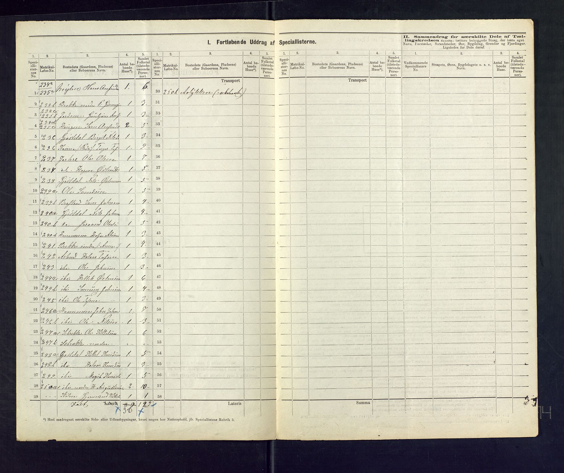 SAKO, 1875 census for 0826P Tinn, 1875, p. 21