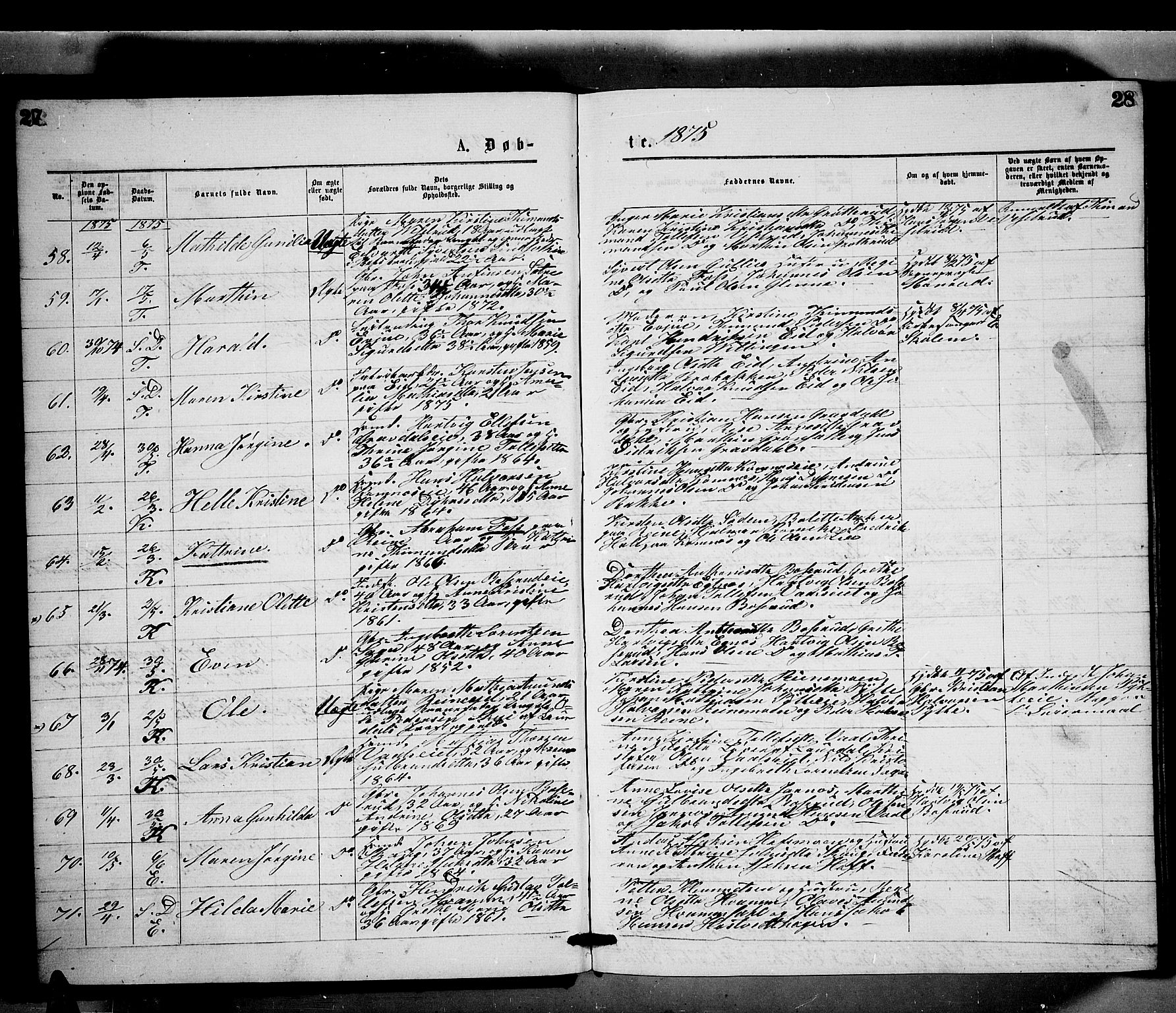 Sandsvær kirkebøker, SAKO/A-244/G/Gb/L0001: Parish register (copy) no. II 1, 1874-1885, p. 27-28