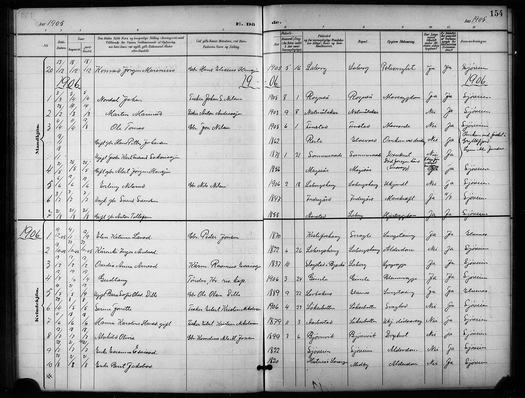 Salangen sokneprestembete, AV/SATØ-S-1324/H/Hb/L0004klokker: Parish register (copy) no. 4, 1900-1924, p. 154