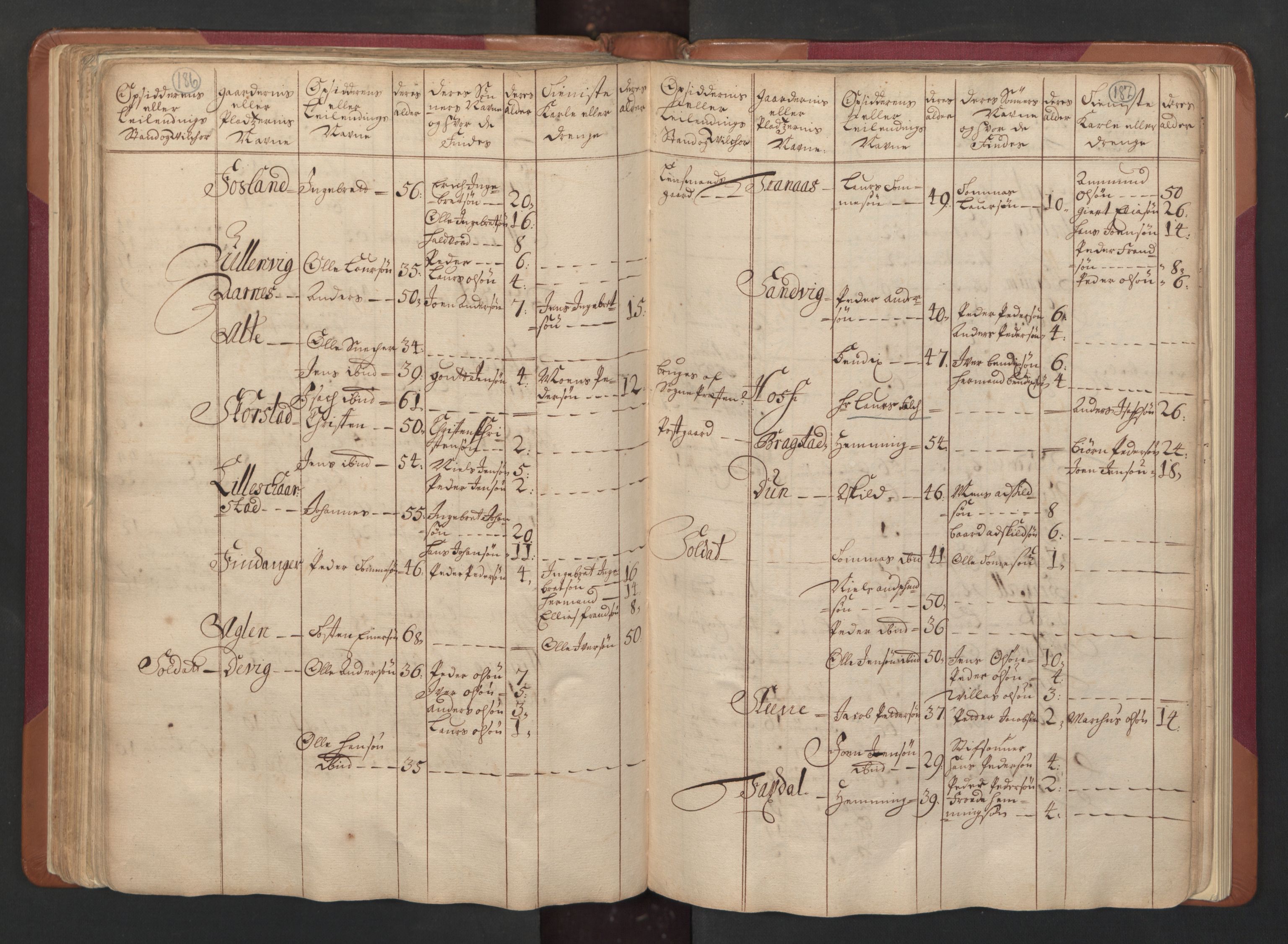 RA, Census (manntall) 1701, no. 15: Inderøy fogderi and Namdal fogderi, 1701, p. 186-187