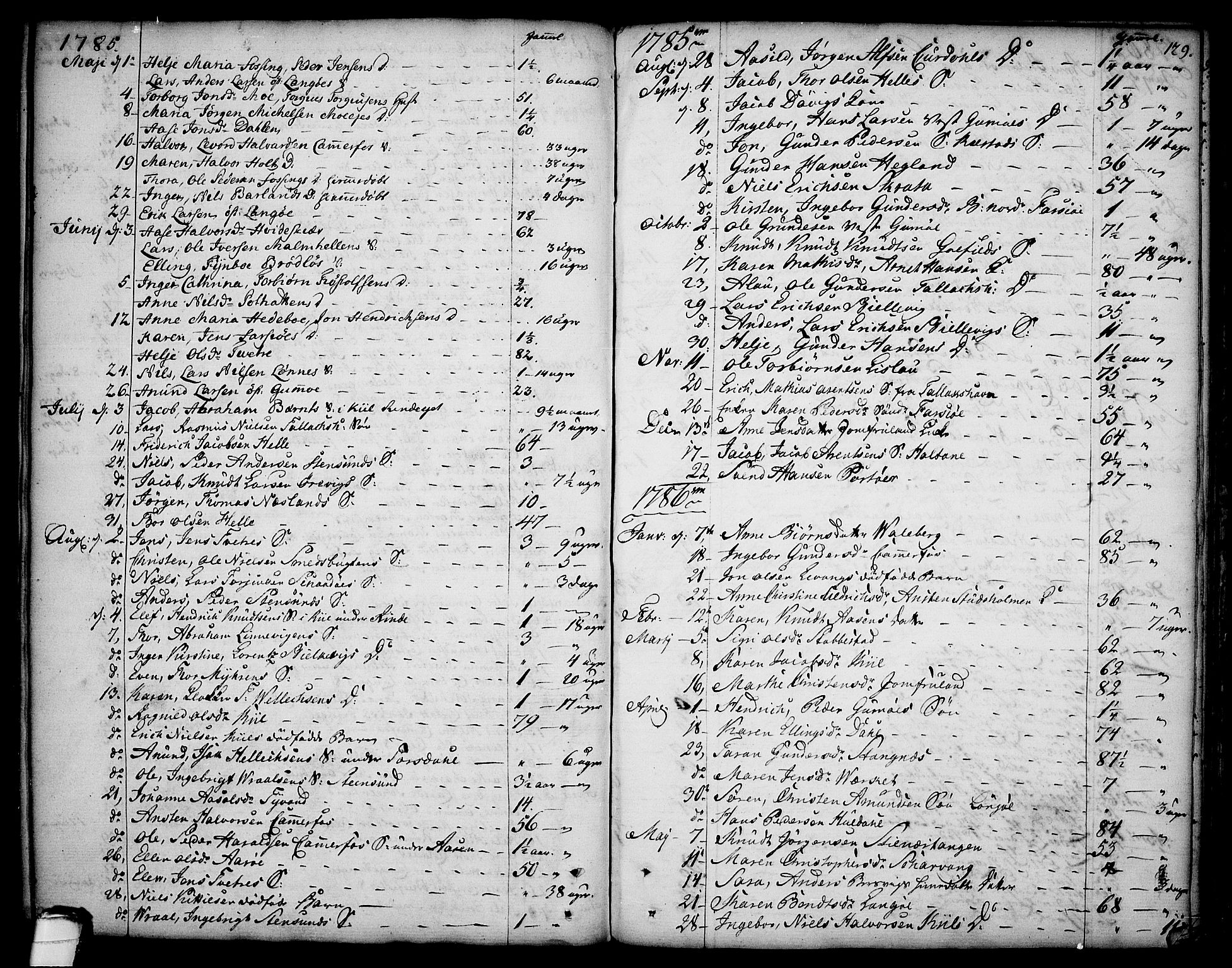 Sannidal kirkebøker, SAKO/A-296/F/Fa/L0002: Parish register (official) no. 2, 1767-1802, p. 129