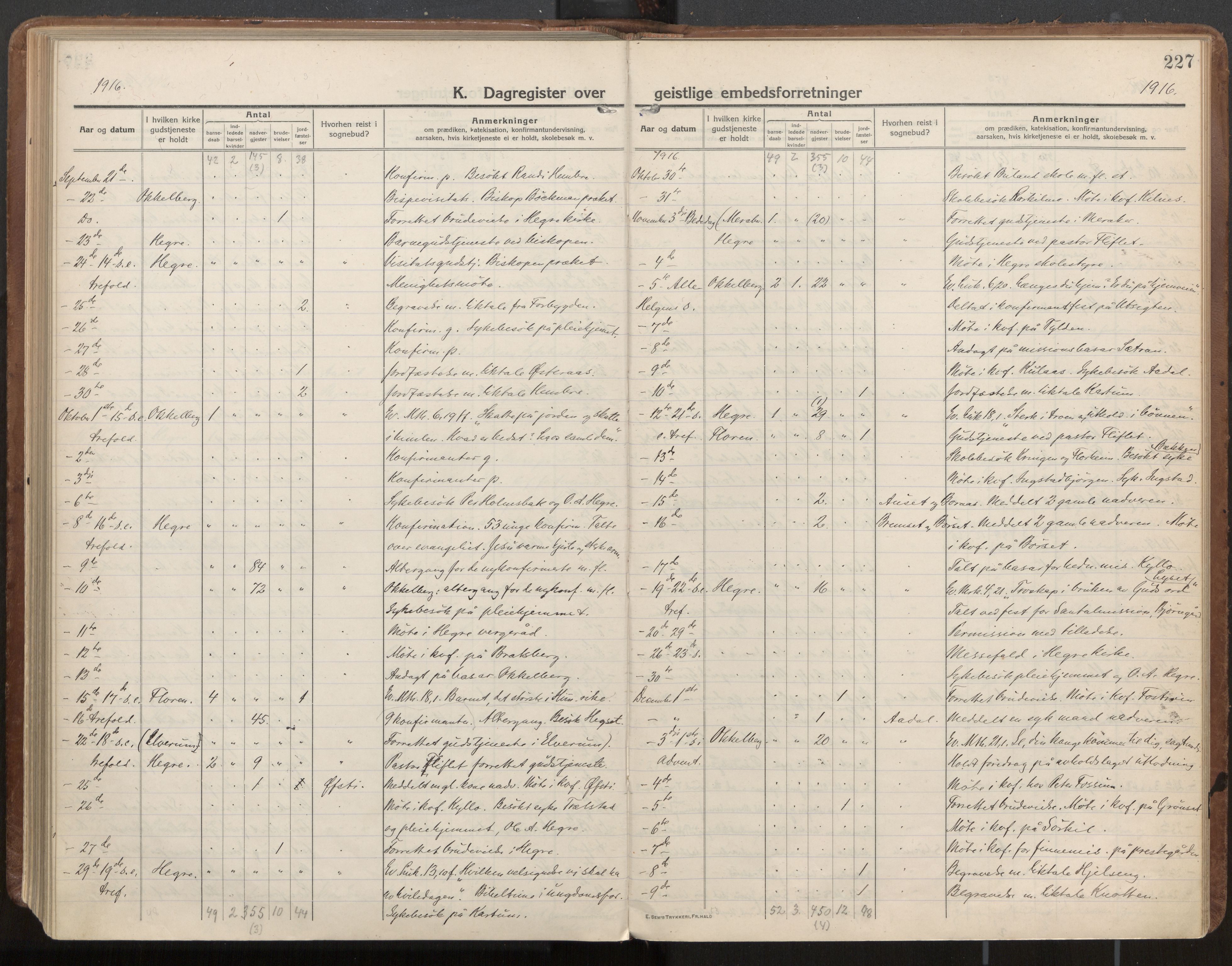 Ministerialprotokoller, klokkerbøker og fødselsregistre - Nord-Trøndelag, AV/SAT-A-1458/703/L0037: Parish register (official) no. 703A10, 1915-1932, p. 227