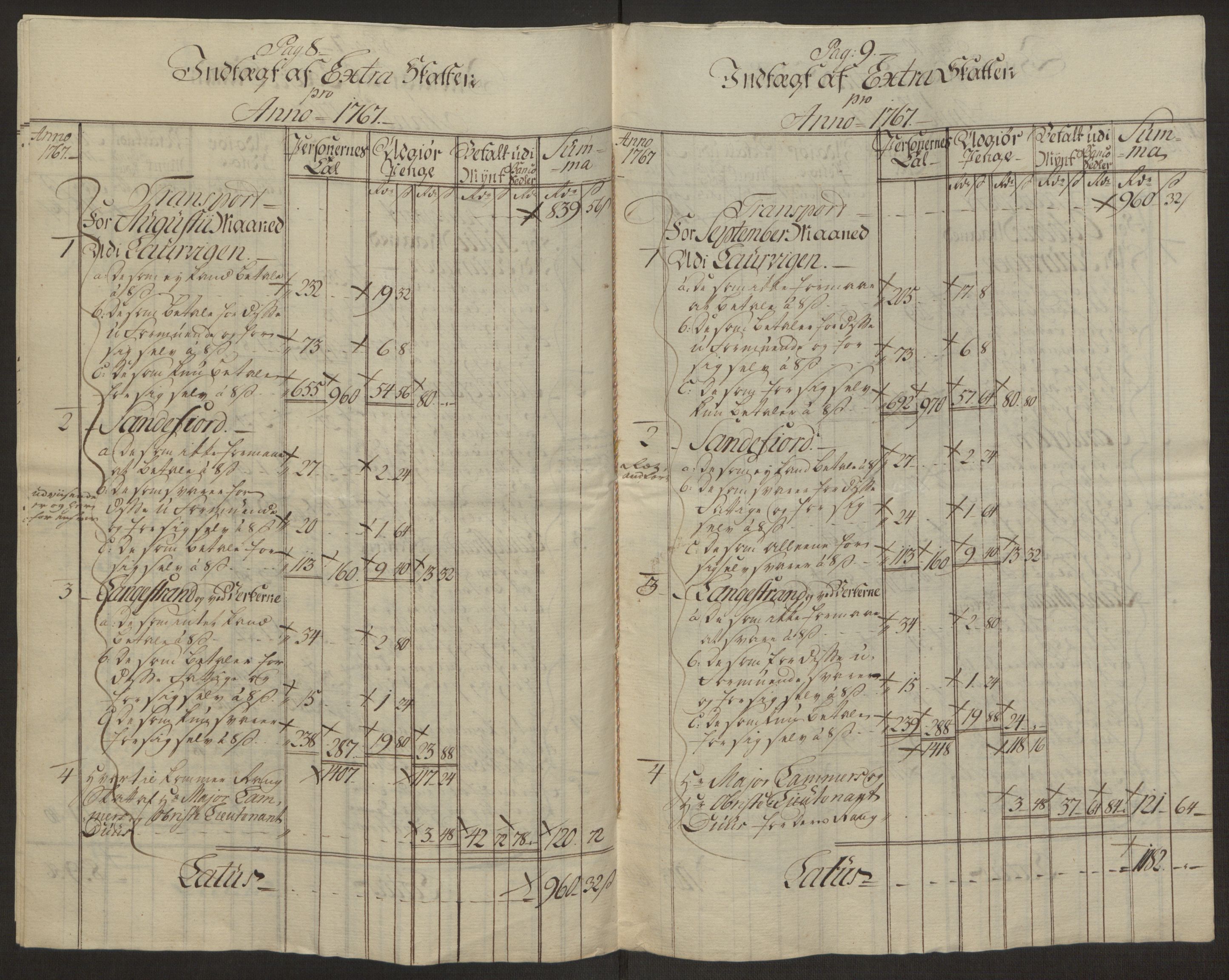 Rentekammeret inntil 1814, Reviderte regnskaper, Byregnskaper, AV/RA-EA-4066/R/Ri/L0183/0001: [I4] Kontribusjonsregnskap / Ekstraskatt, 1762-1768, p. 383