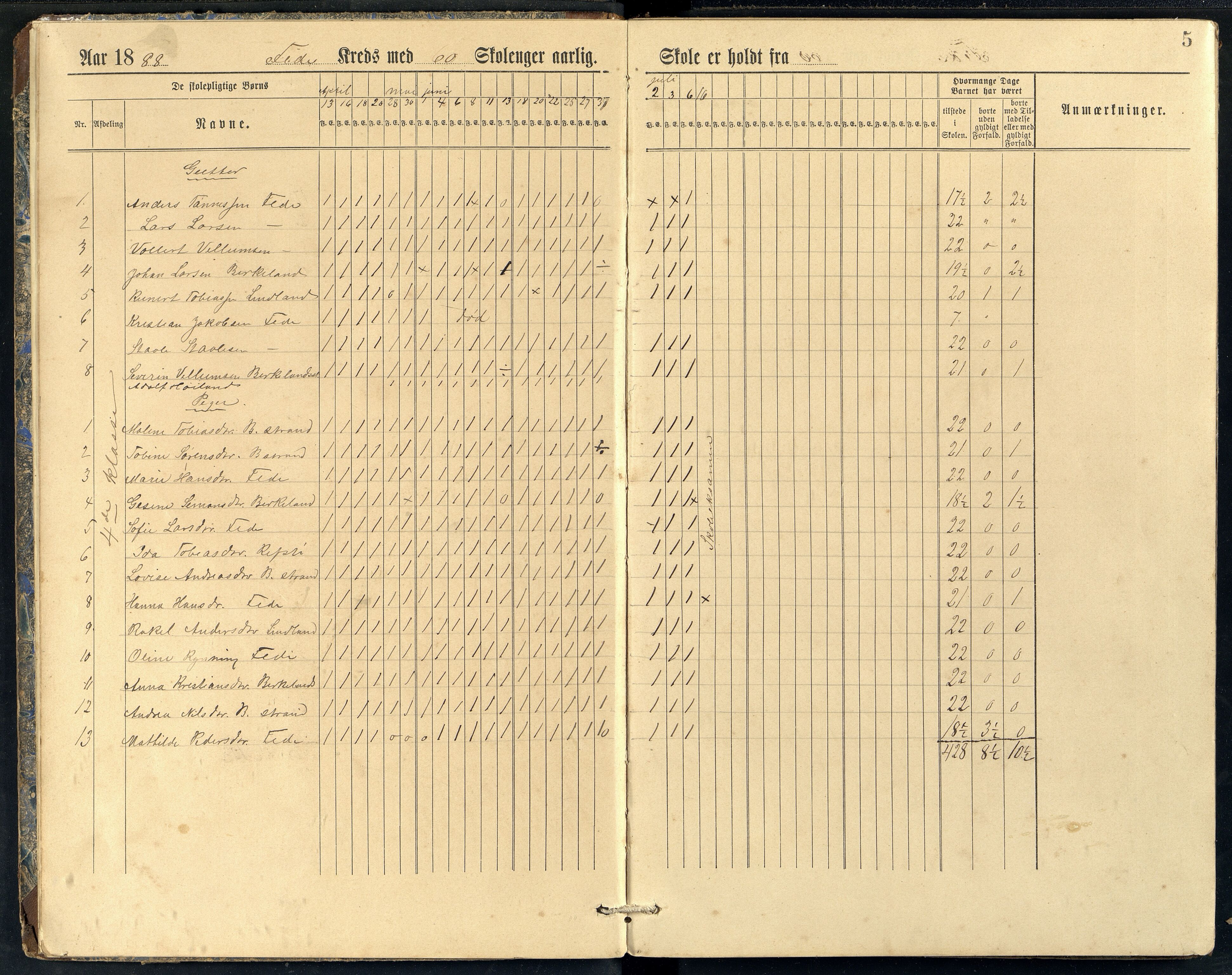 Feda kommune - Feda Skole, ARKSOR/1037FE550/I/L0001: Dagbok, 1888-1903