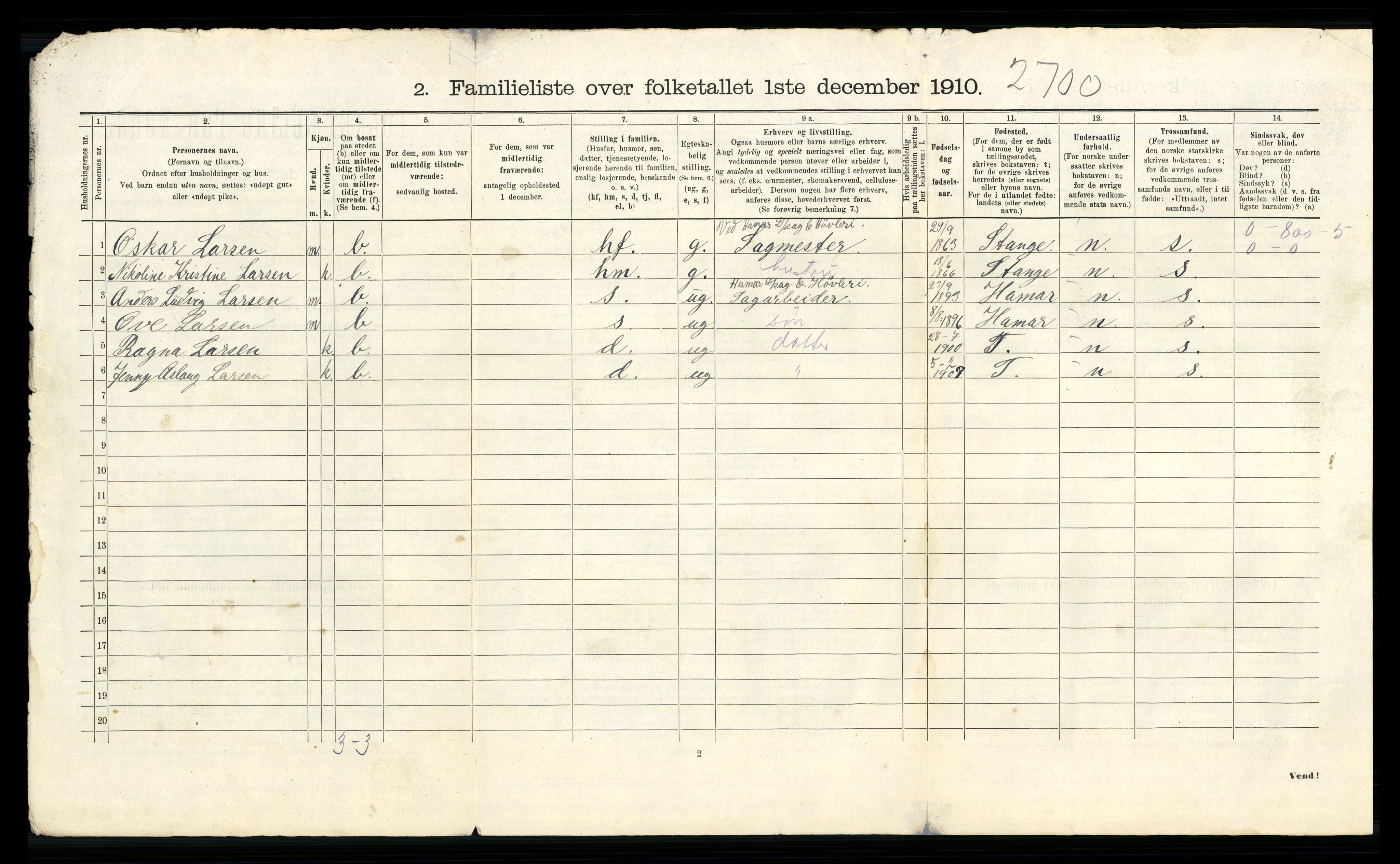 RA, 1910 census for Hamar, 1910, p. 28