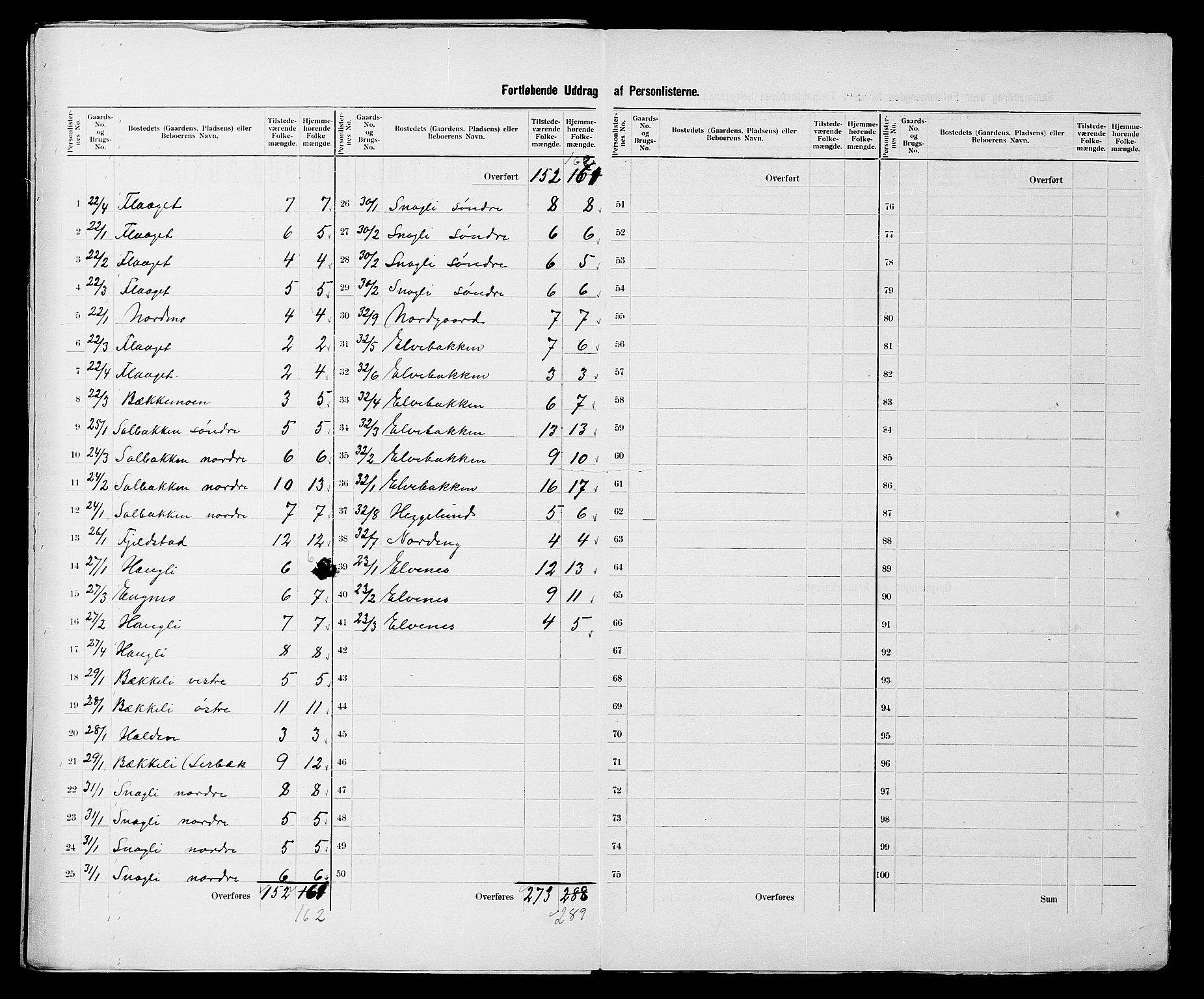 SATØ, 1900 census for Salangen, 1900, p. 11