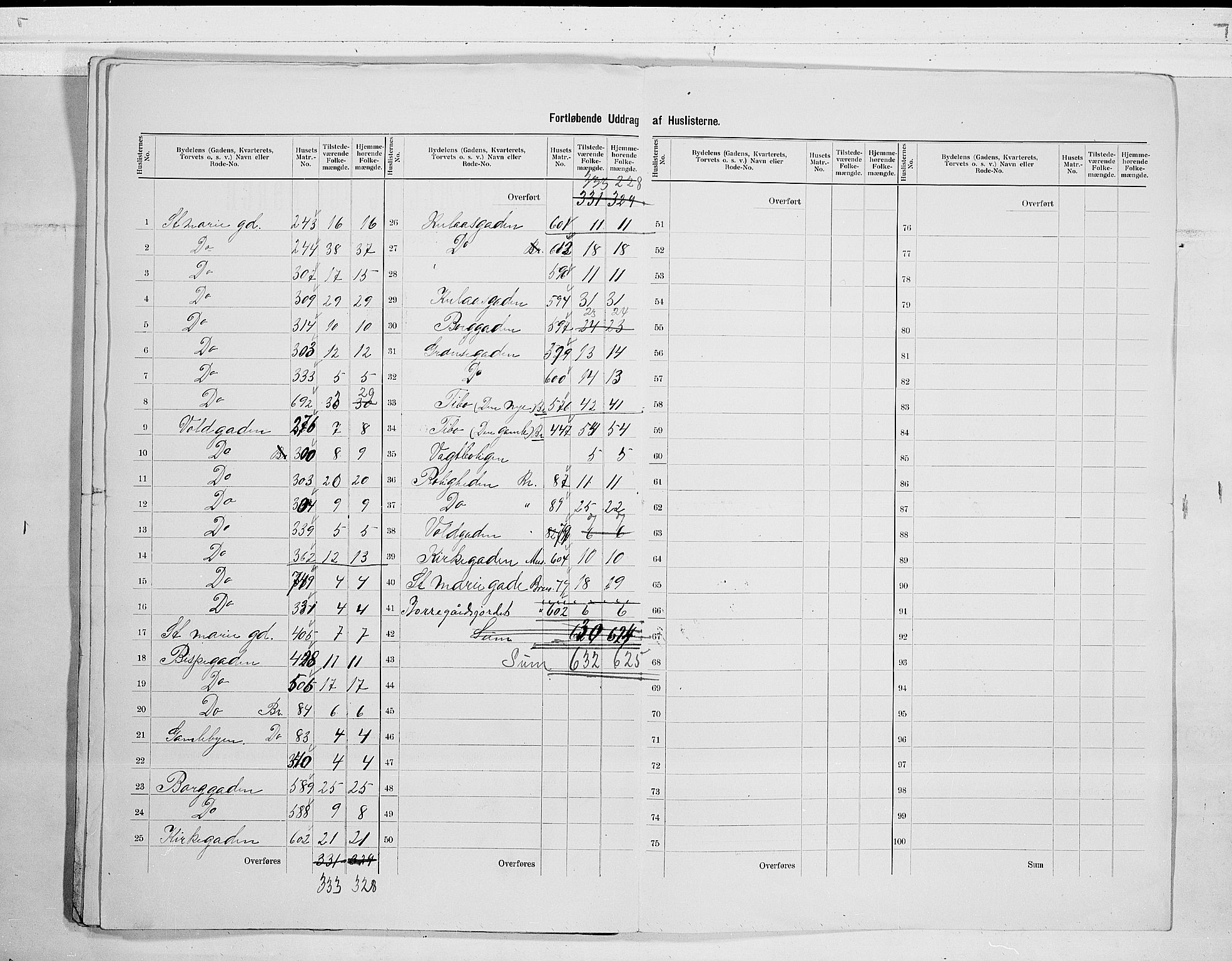 SAO, 1900 census for Sarpsborg, 1900, p. 27