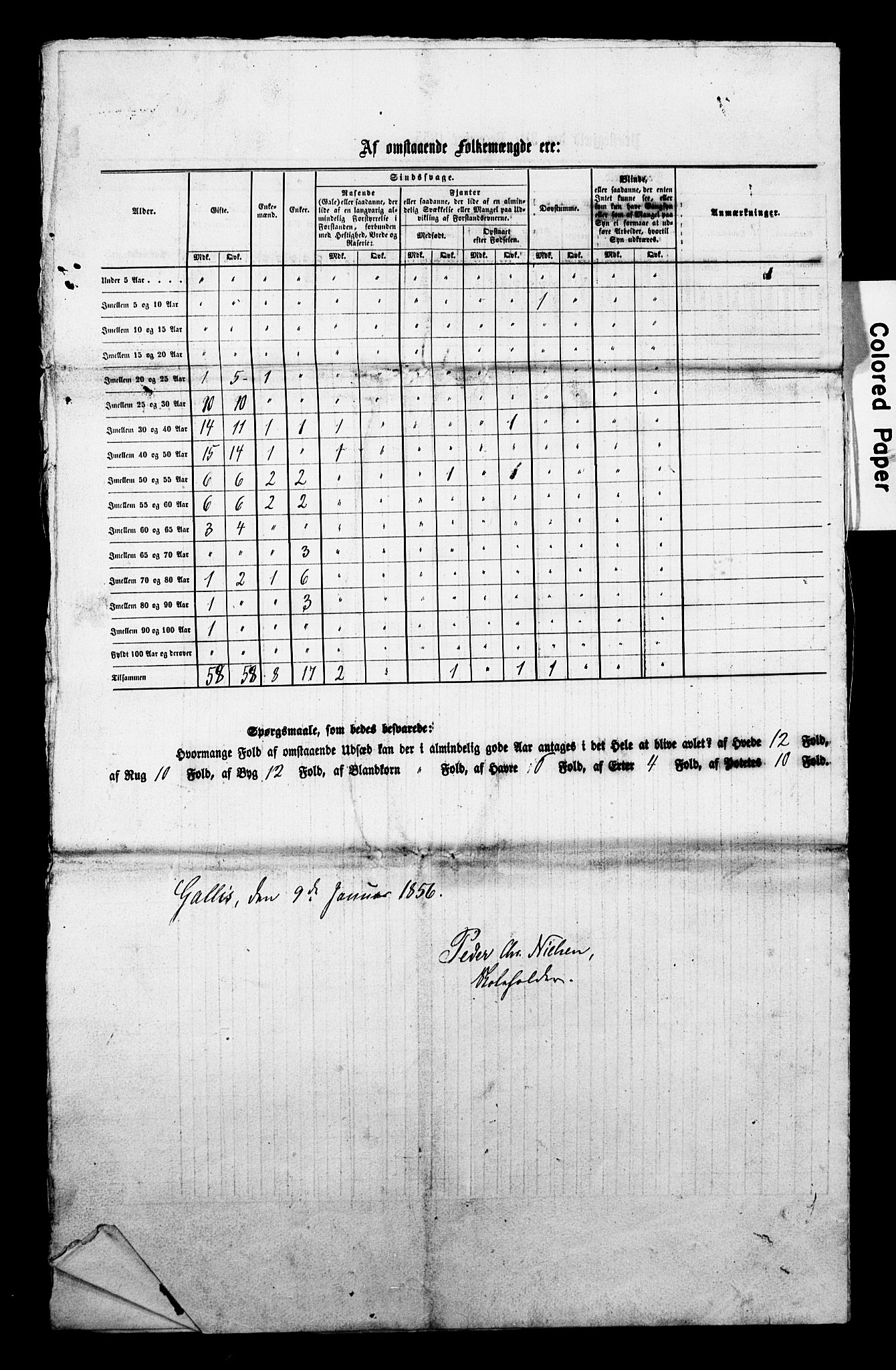 , Census 1855 for Andebu, 1855, p. 21