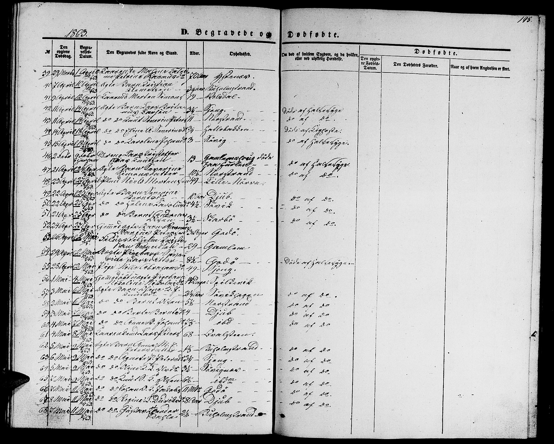 Ministerialprotokoller, klokkerbøker og fødselsregistre - Møre og Romsdal, AV/SAT-A-1454/528/L0427: Parish register (copy) no. 528C08, 1855-1864, p. 195