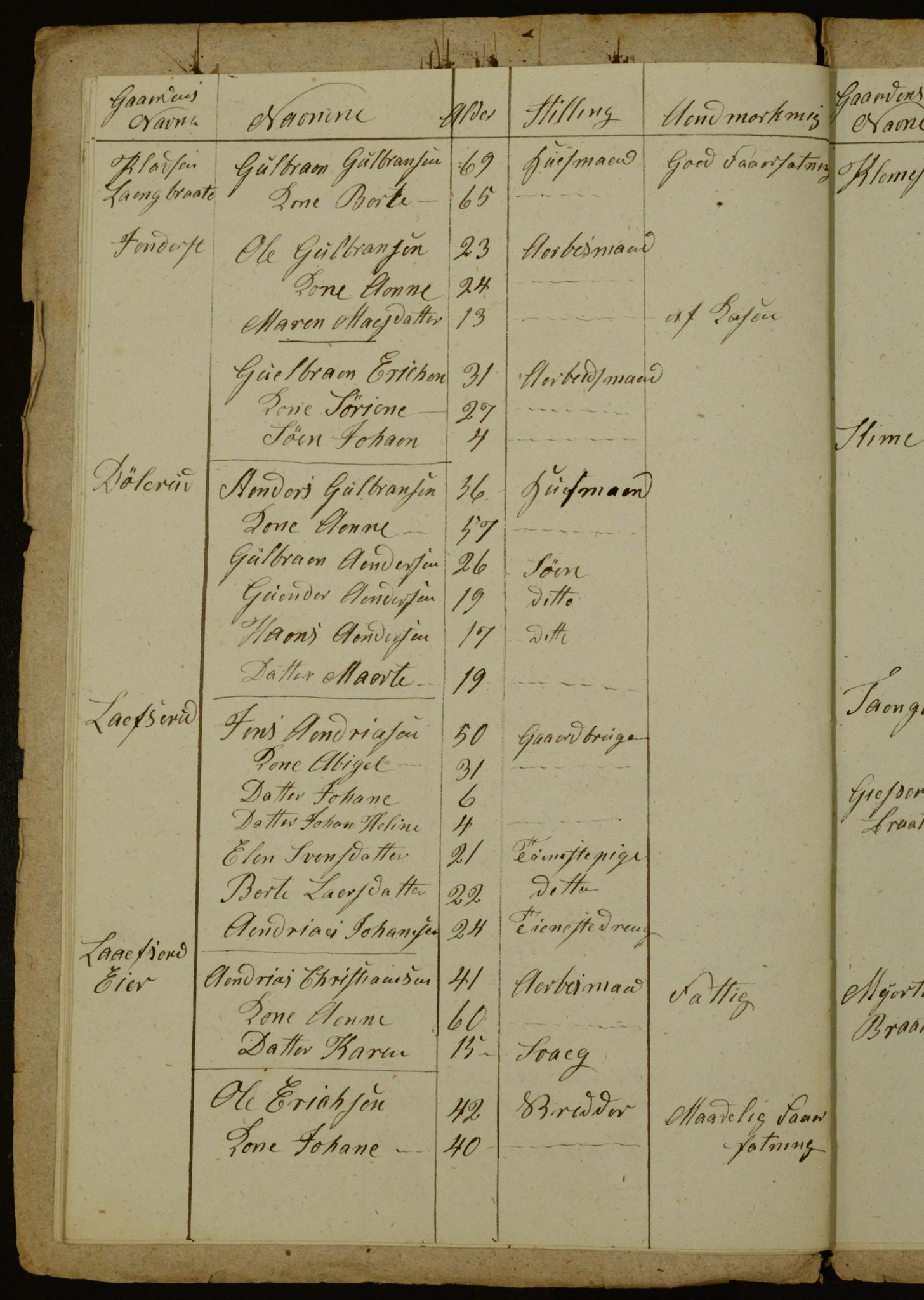 OBA, Census for Aker 1841, 1841