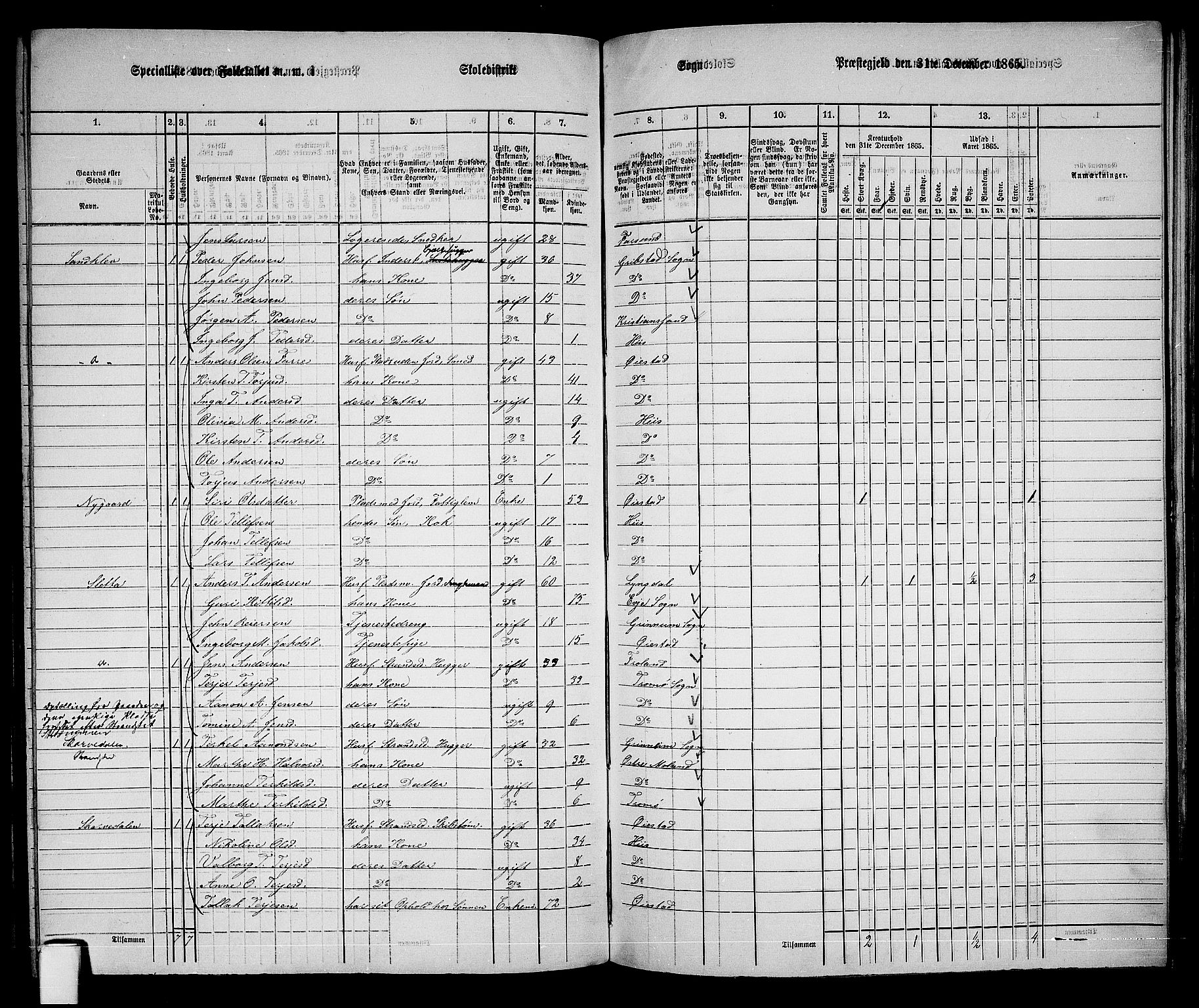 RA, 1865 census for Øyestad, 1865, p. 186